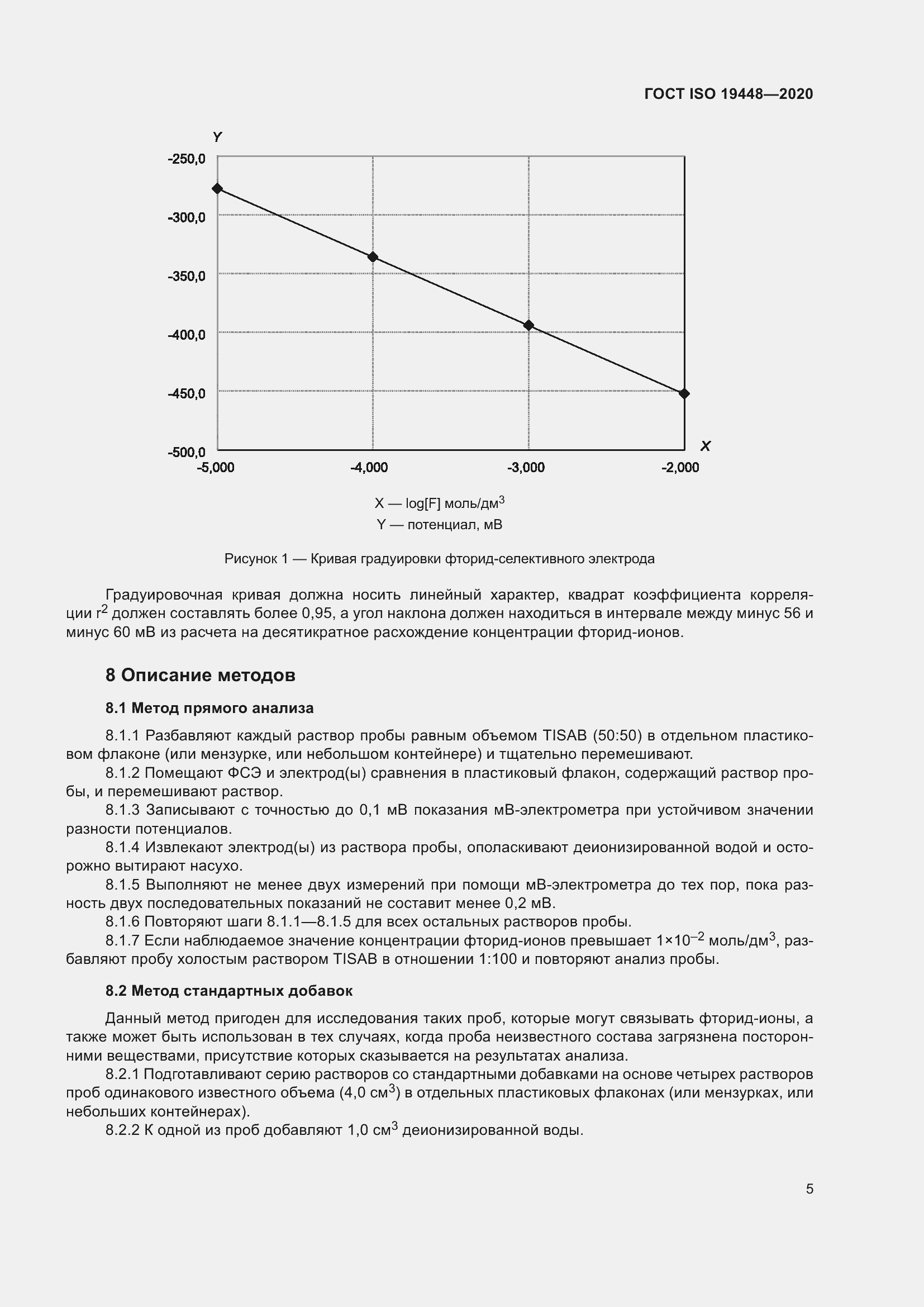  ISO 19448-2020.  9