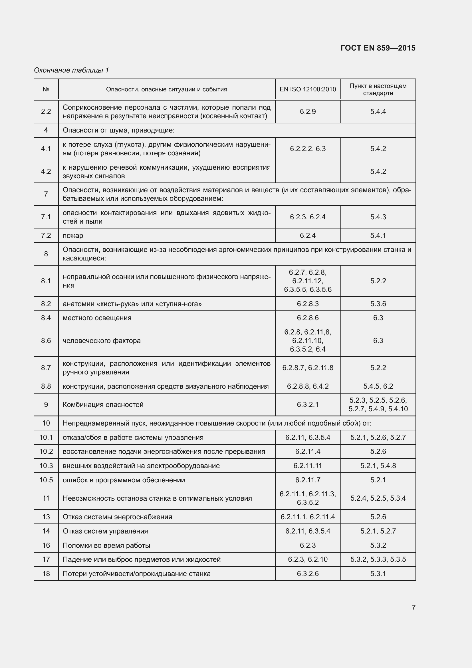 ���� EN 859-2015. �������� 13