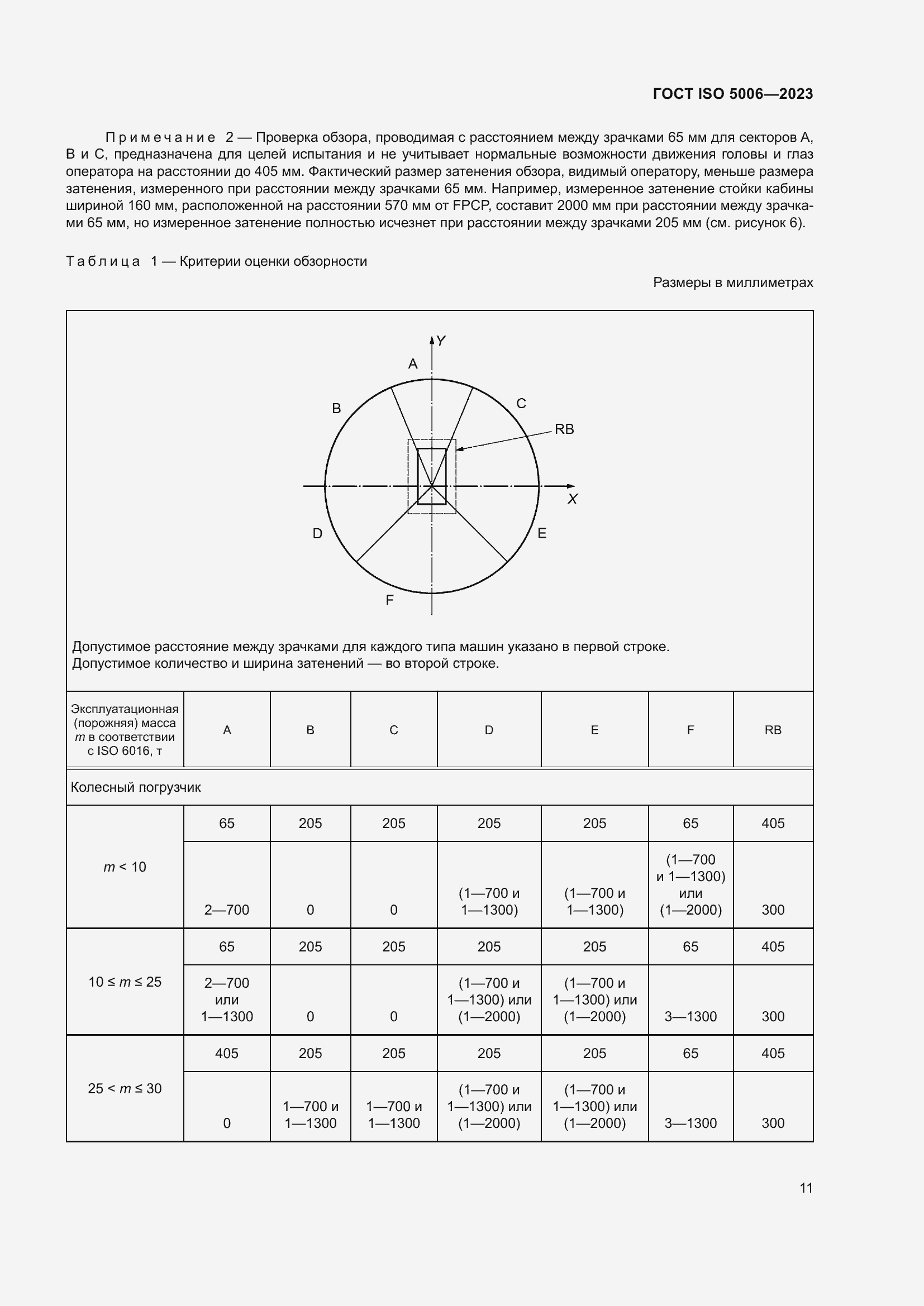 ���� ISO 5006-2023. �������� 17
