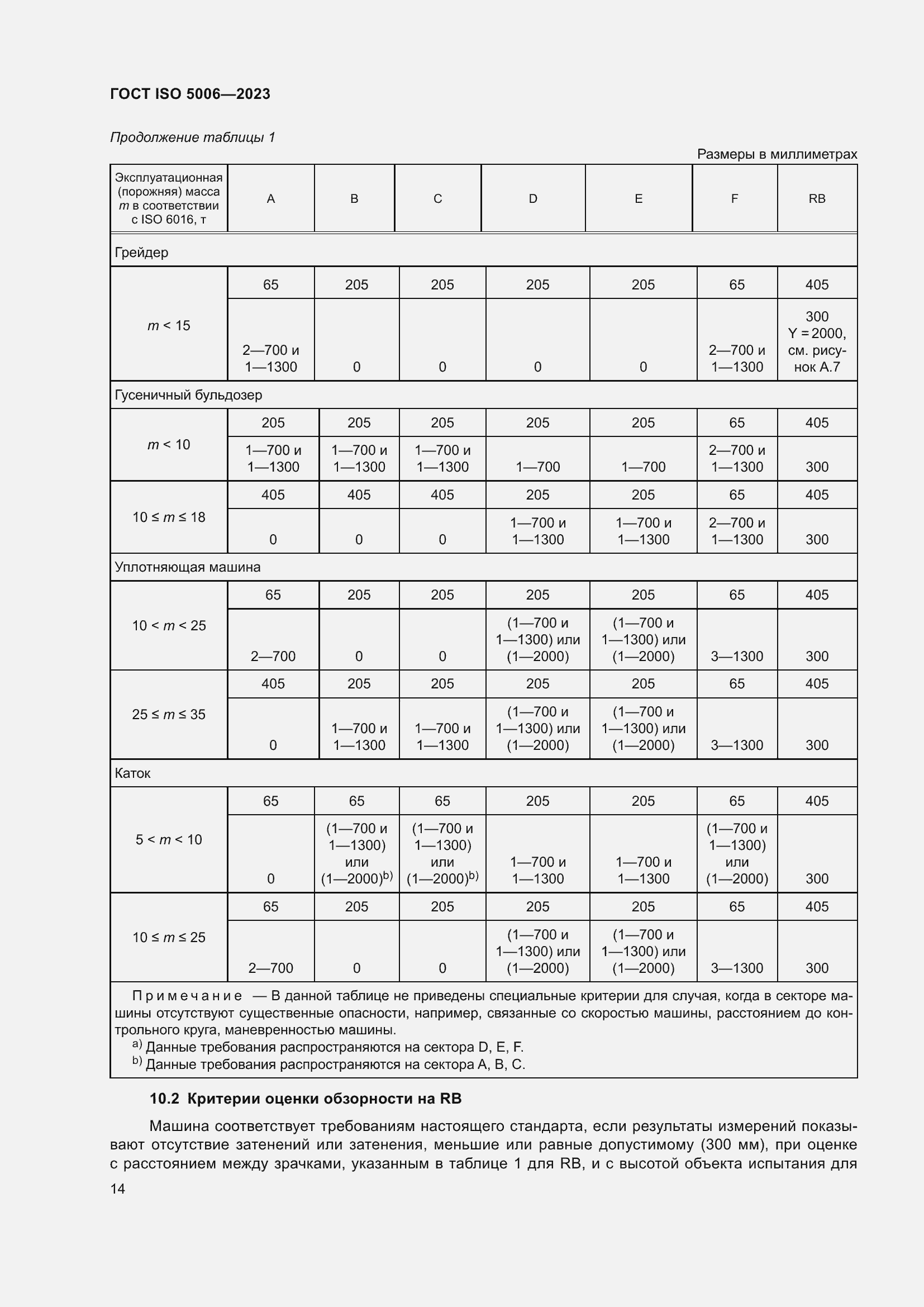 ���� ISO 5006-2023. �������� 20