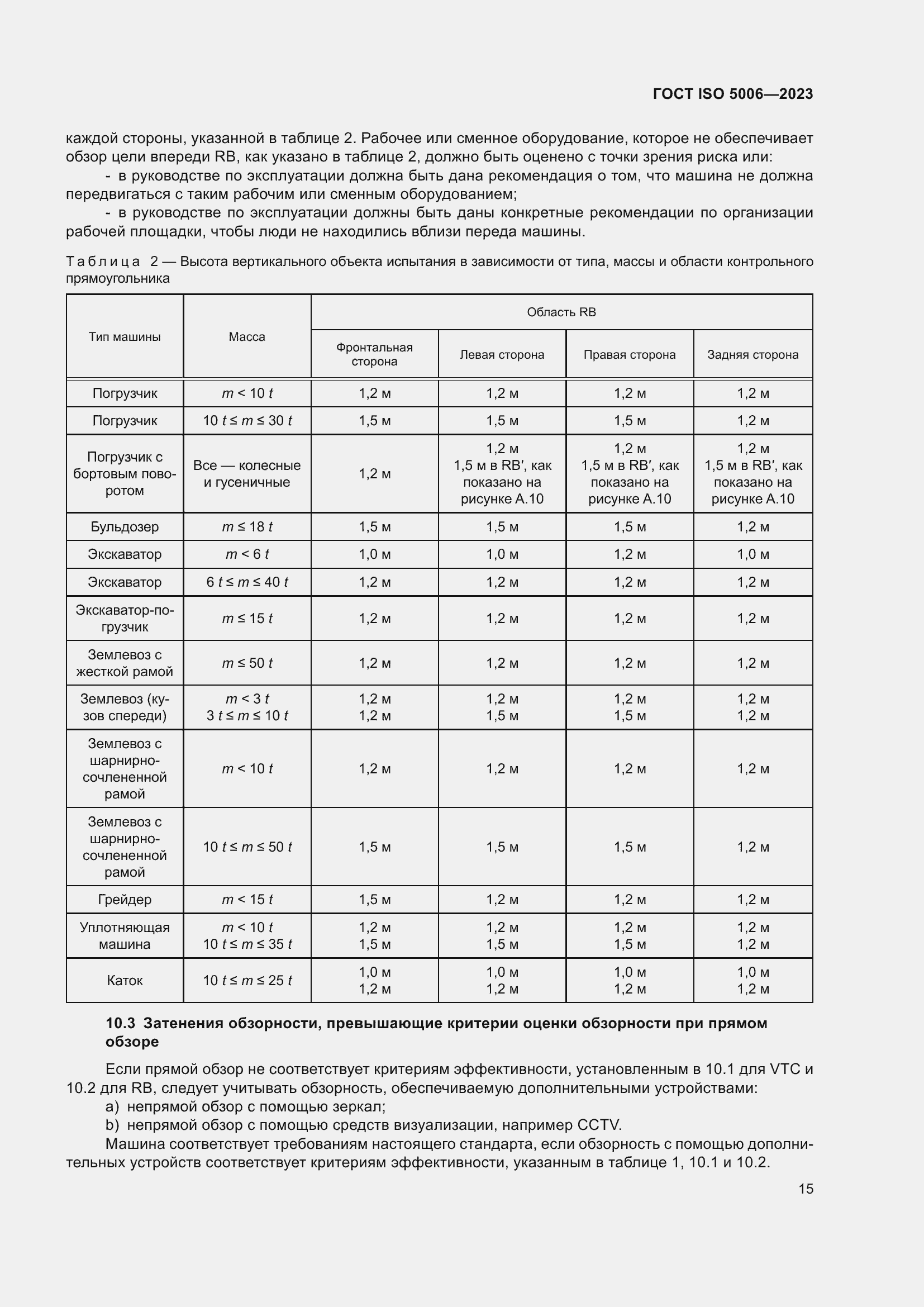 ���� ISO 5006-2023. �������� 21