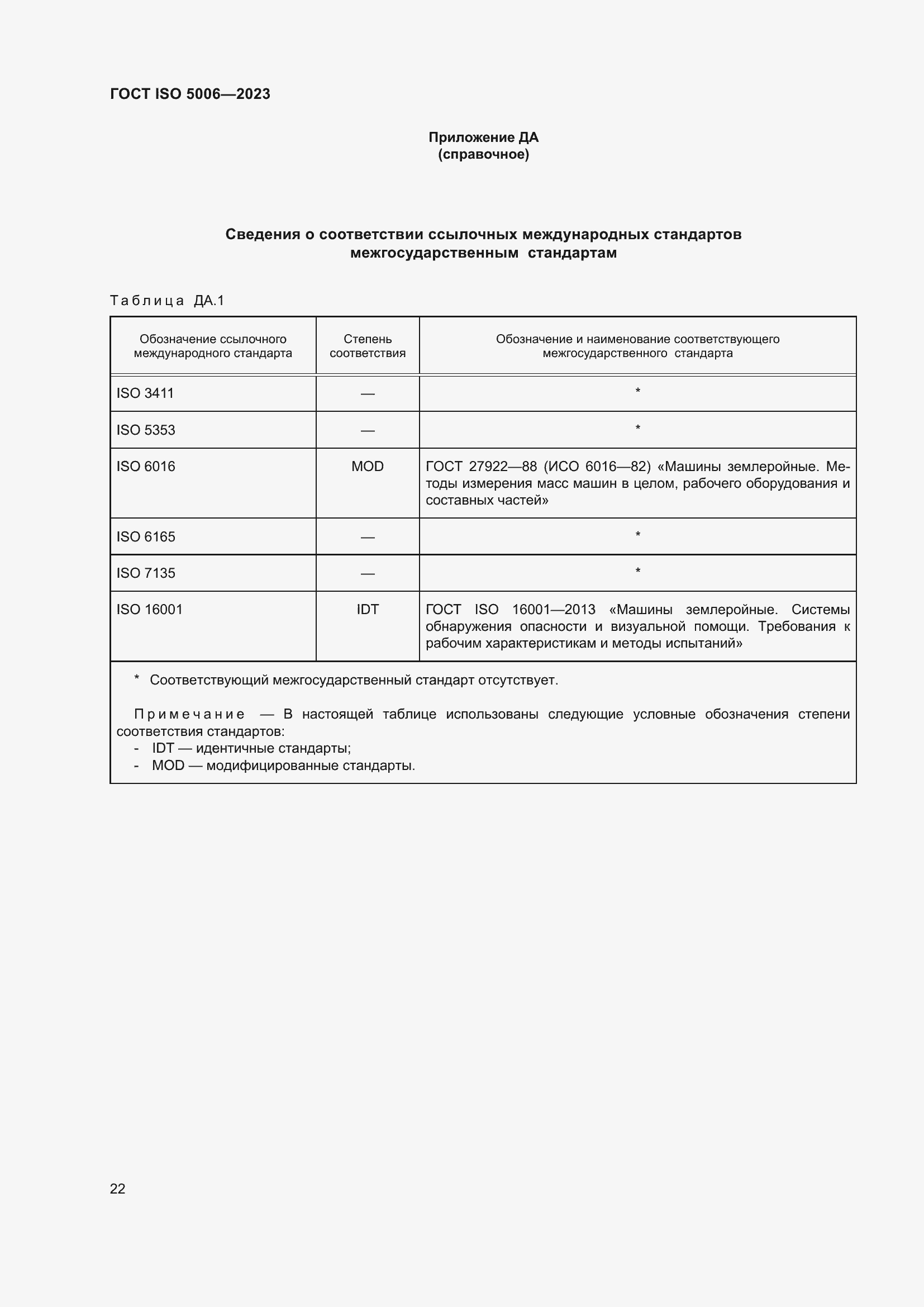 ���� ISO 5006-2023. �������� 28
