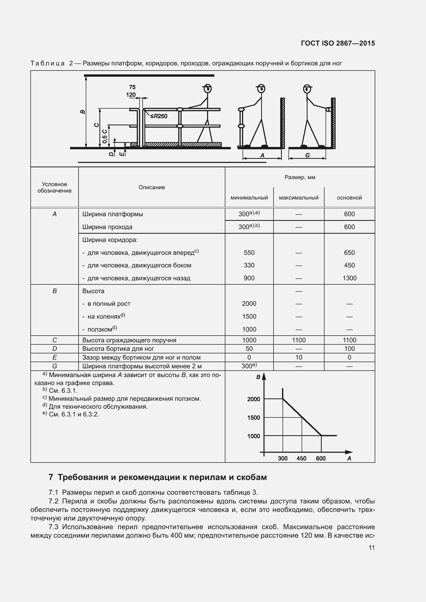  ISO 2867-2015.  15