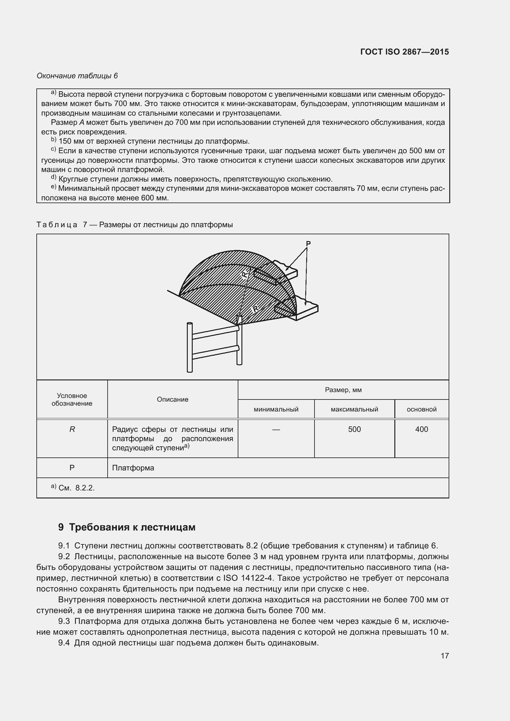  ISO 2867-2015.  21