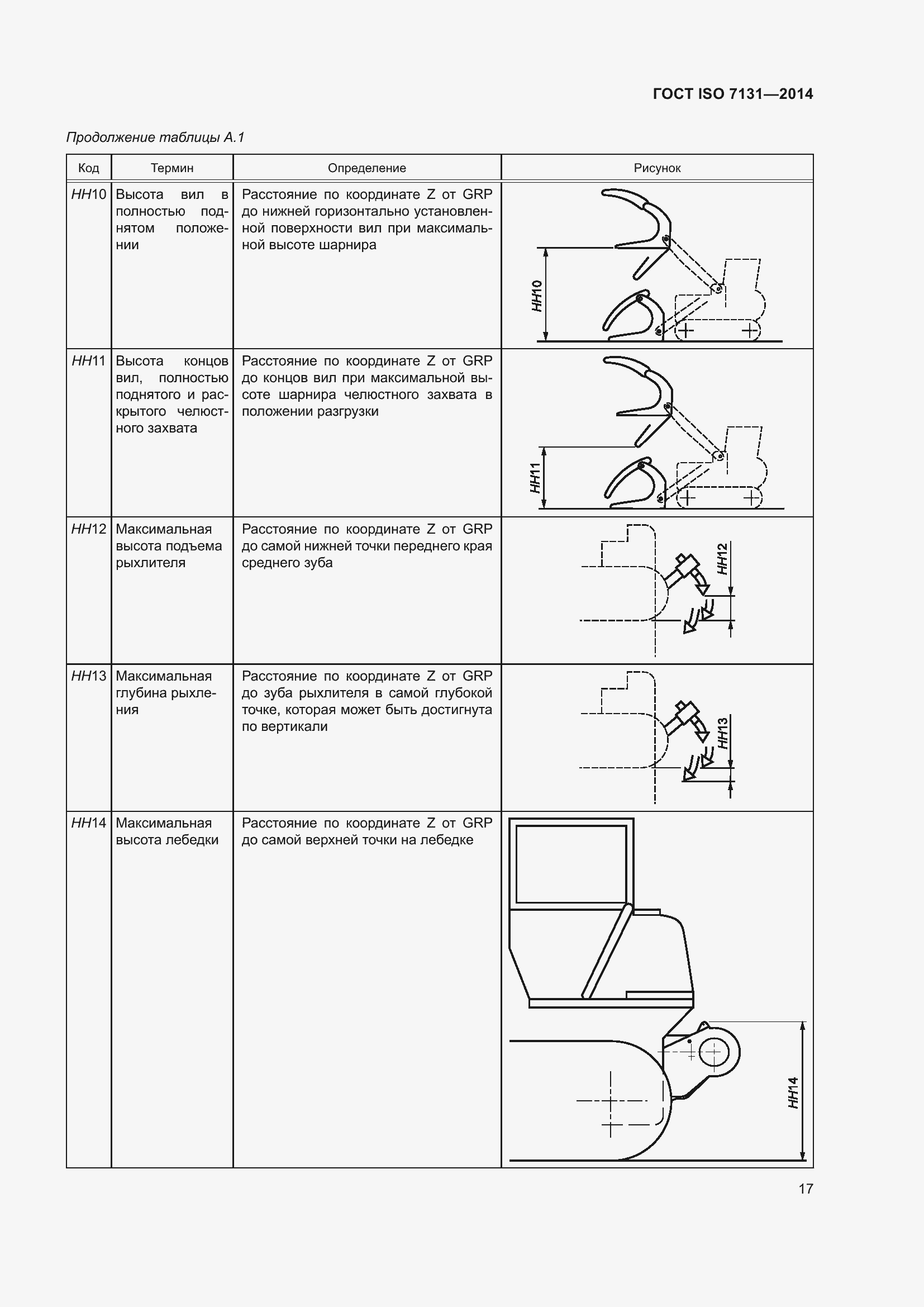  ISO 7131-2014.  21