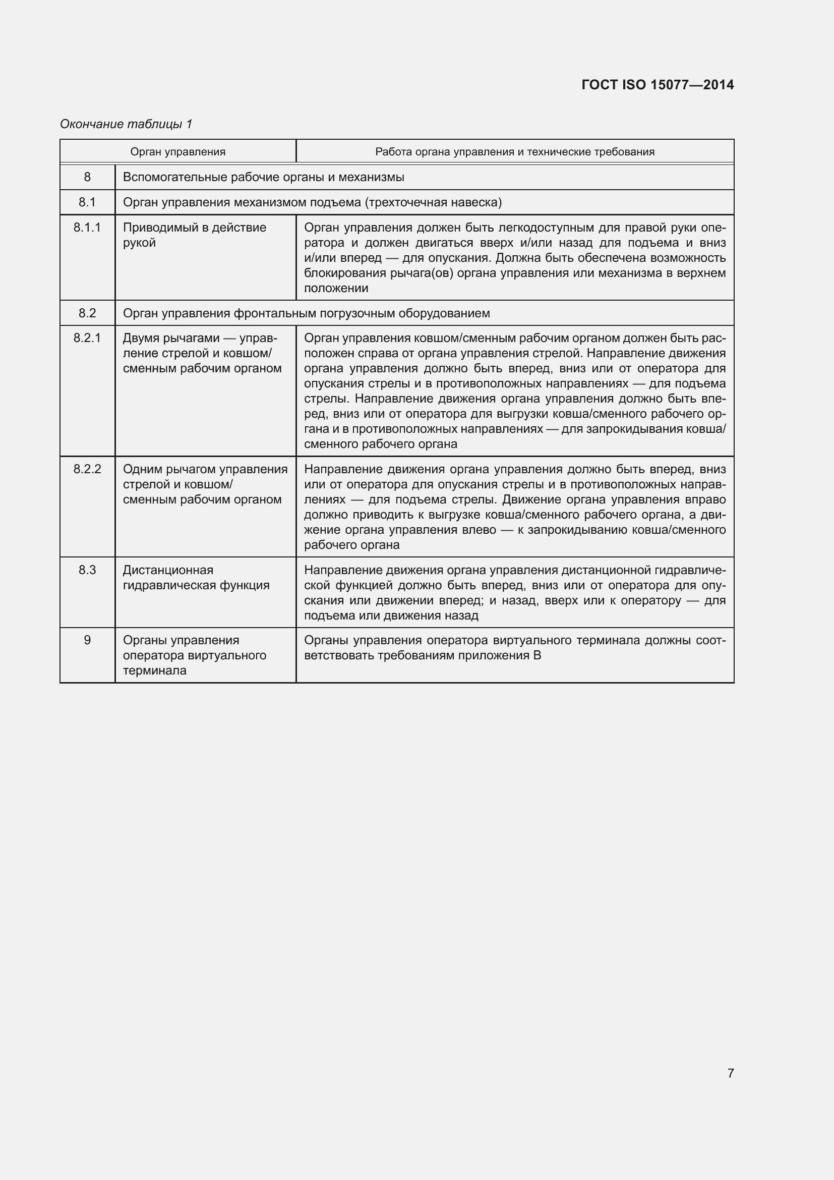  ISO 15077-2014.  11