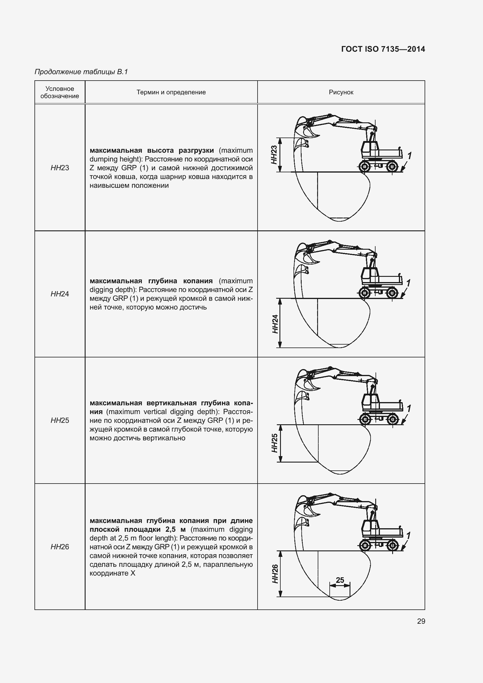  ISO 7135-2014.  33