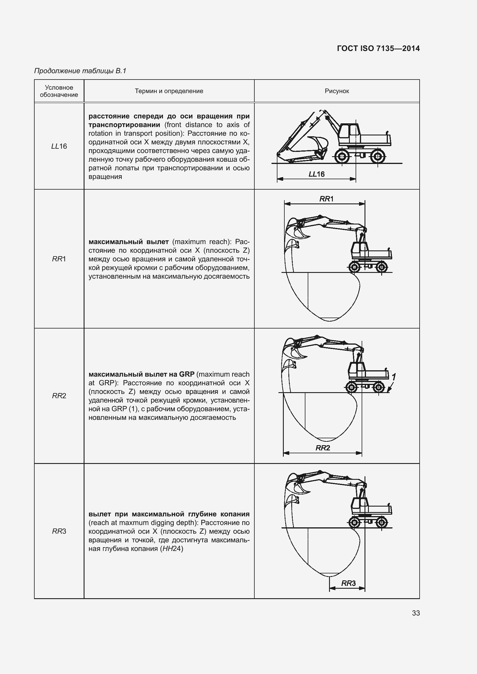  ISO 7135-2014.  37