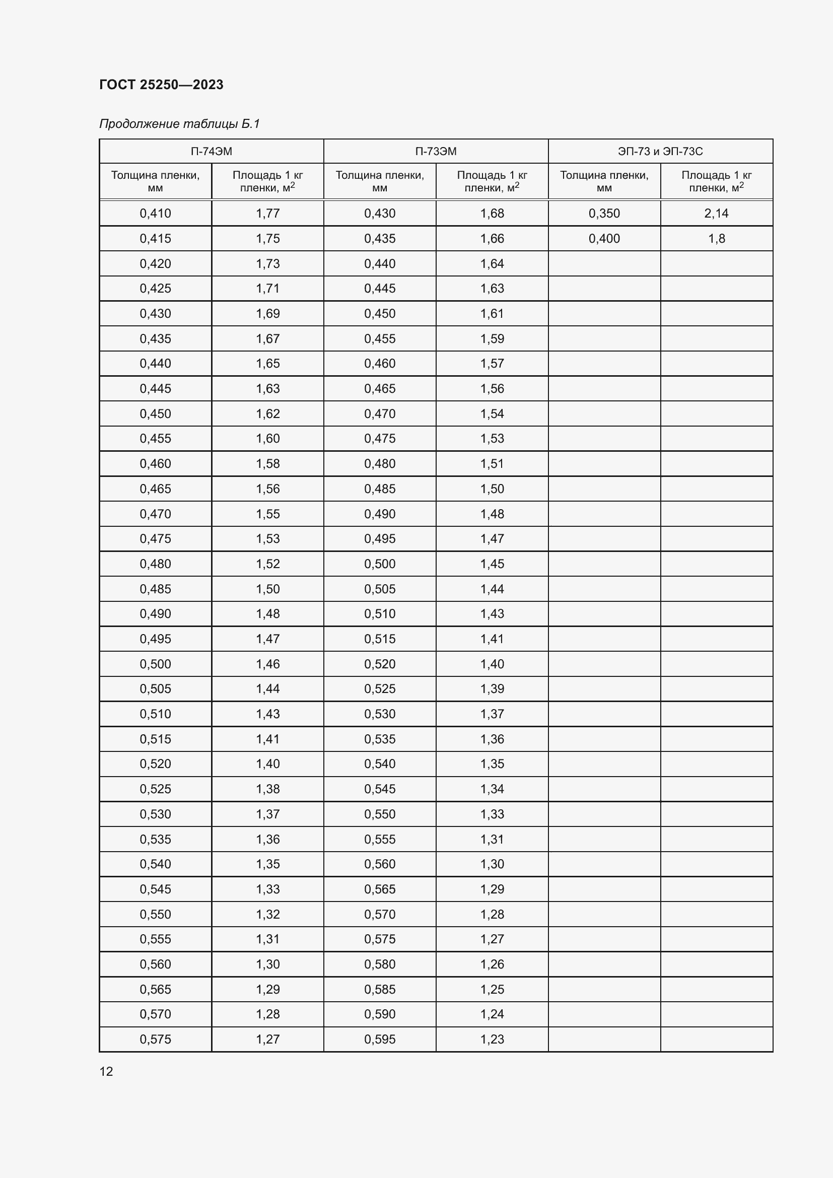  25250-2023.  16