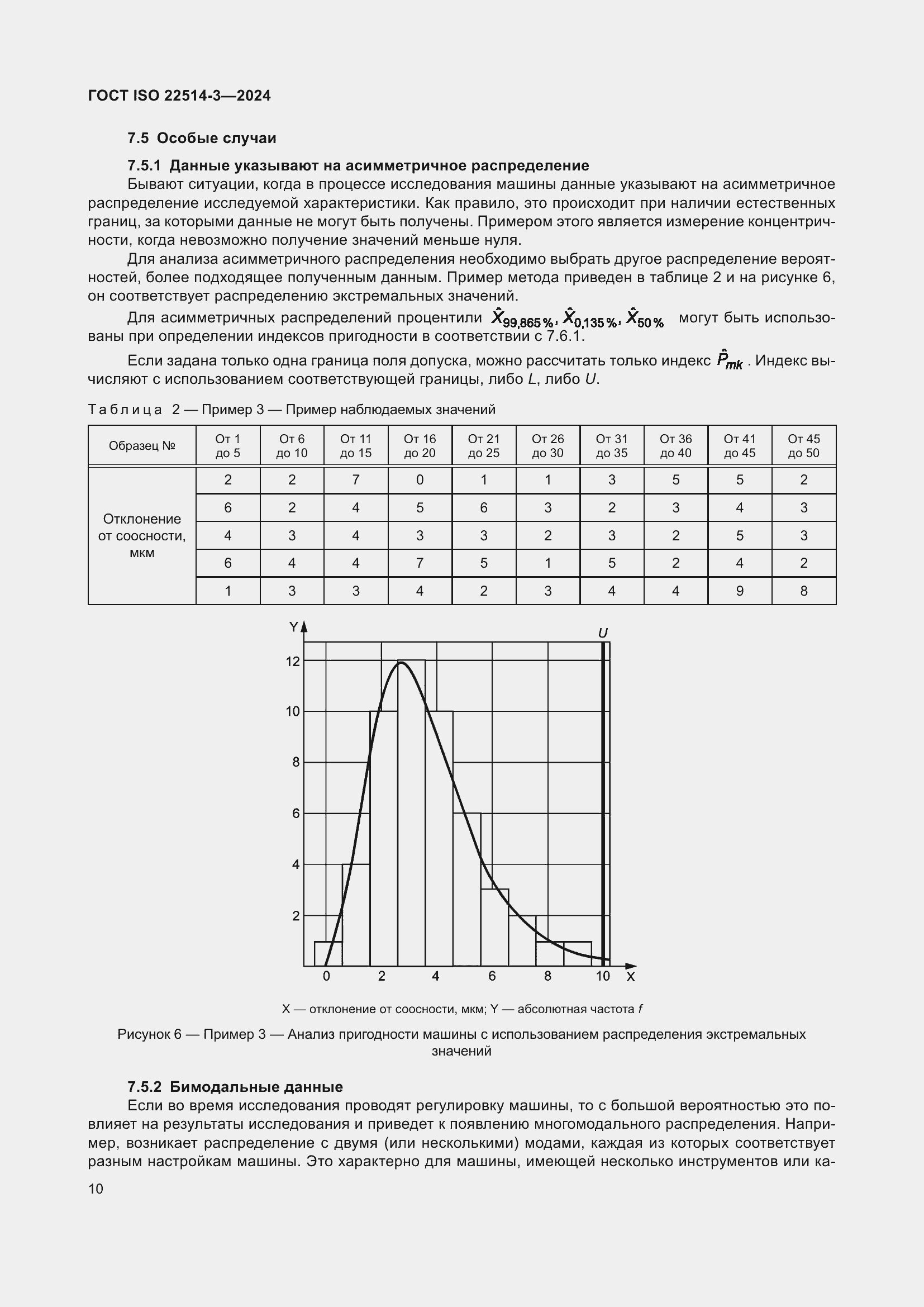 ���� ISO 22514-3-2024. �������� 15