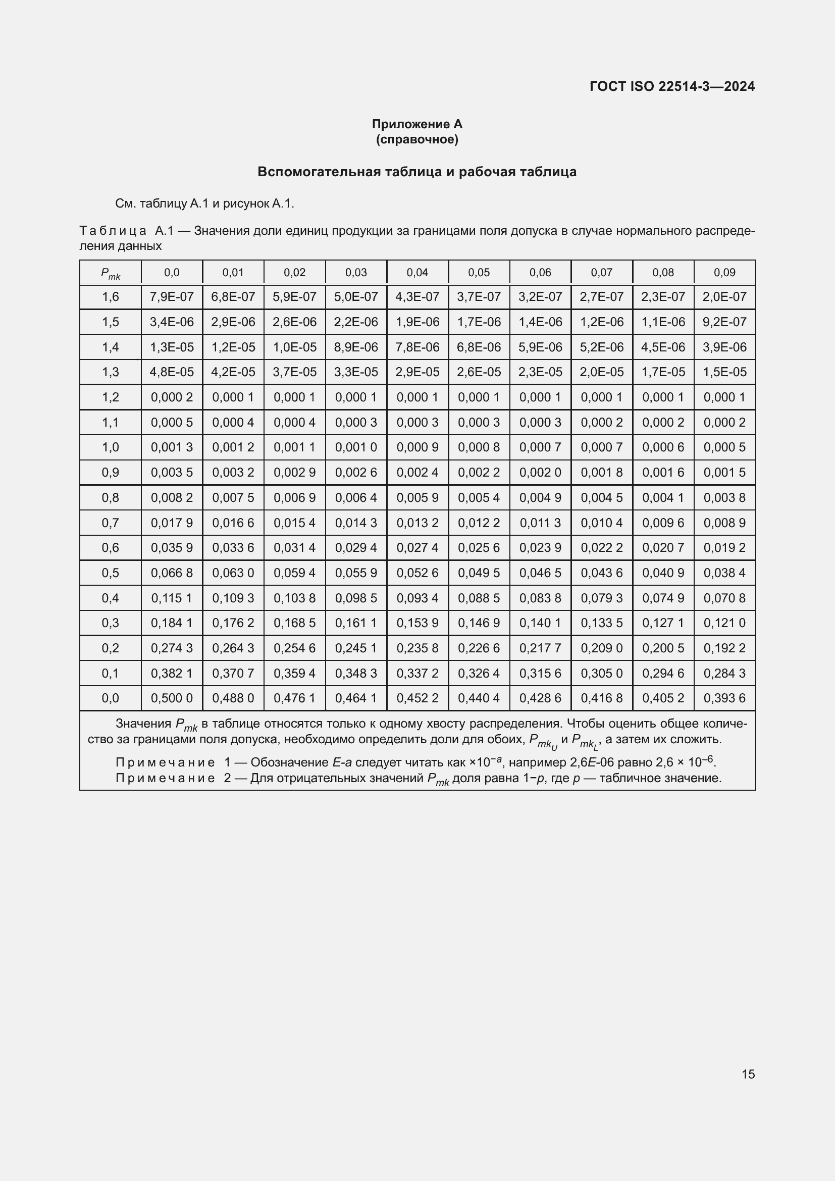 ���� ISO 22514-3-2024. �������� 20