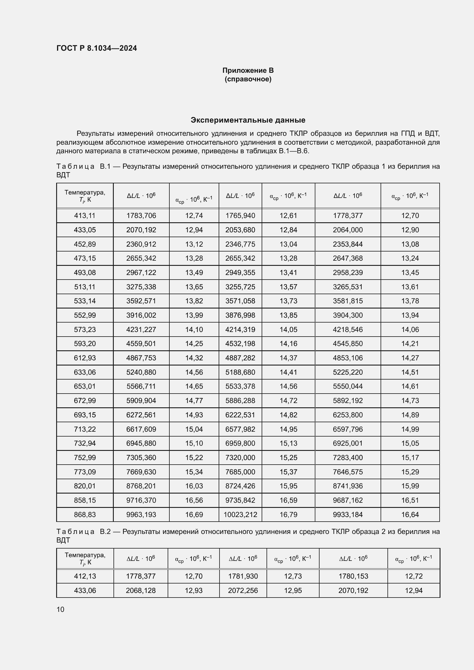   8.1034-2024.  14