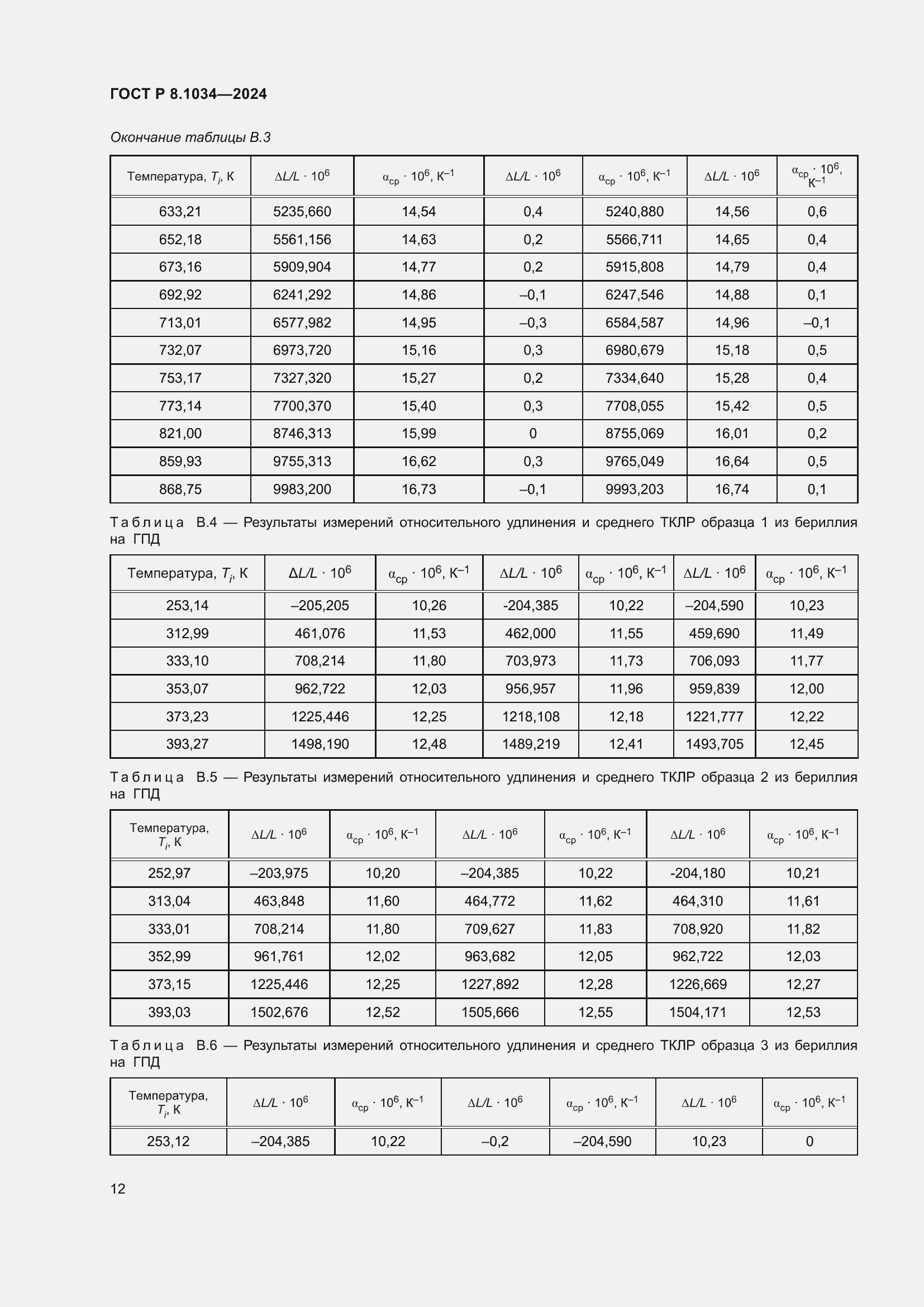   8.1034-2024.  16