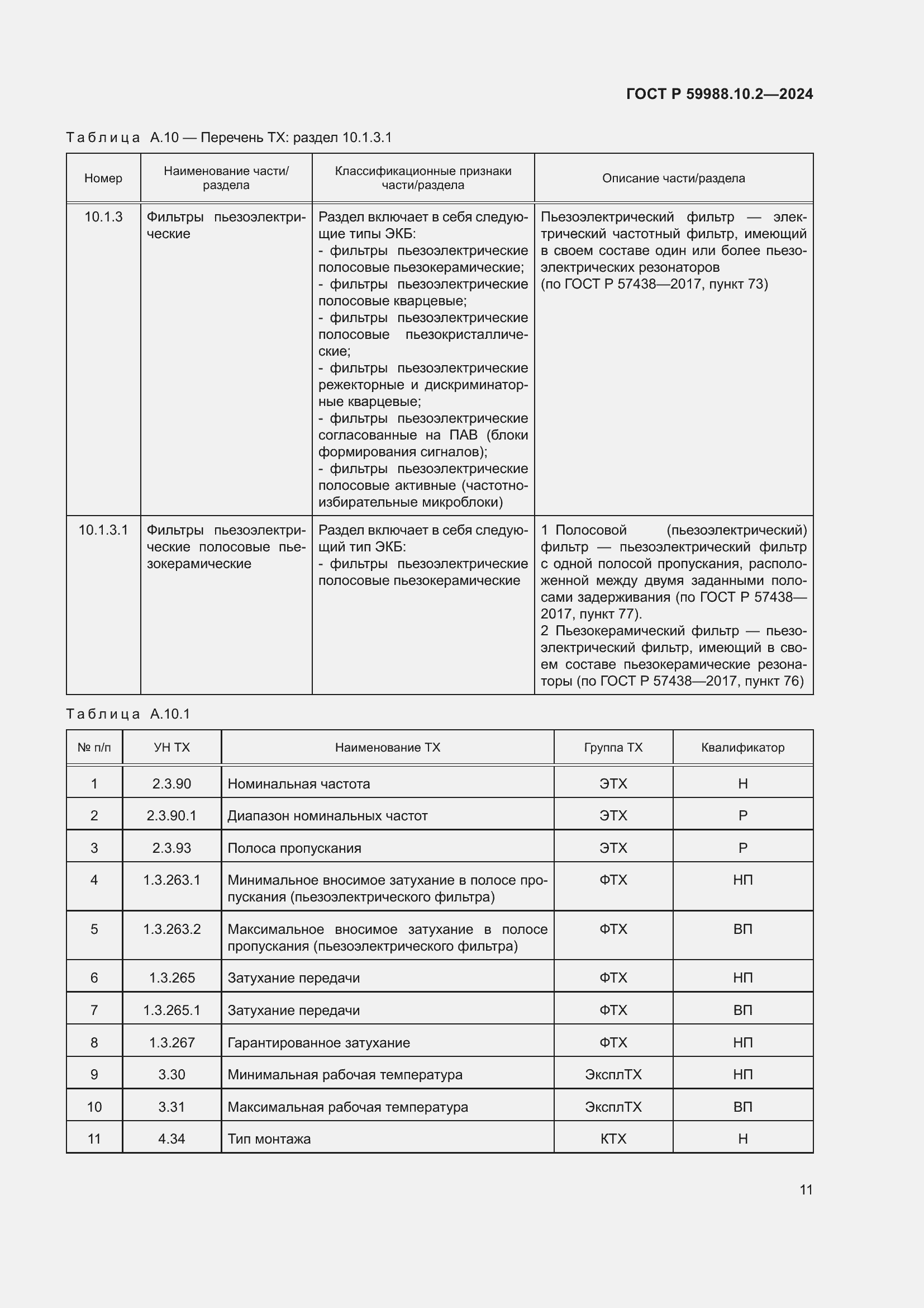   59988.10.2-2024.  15