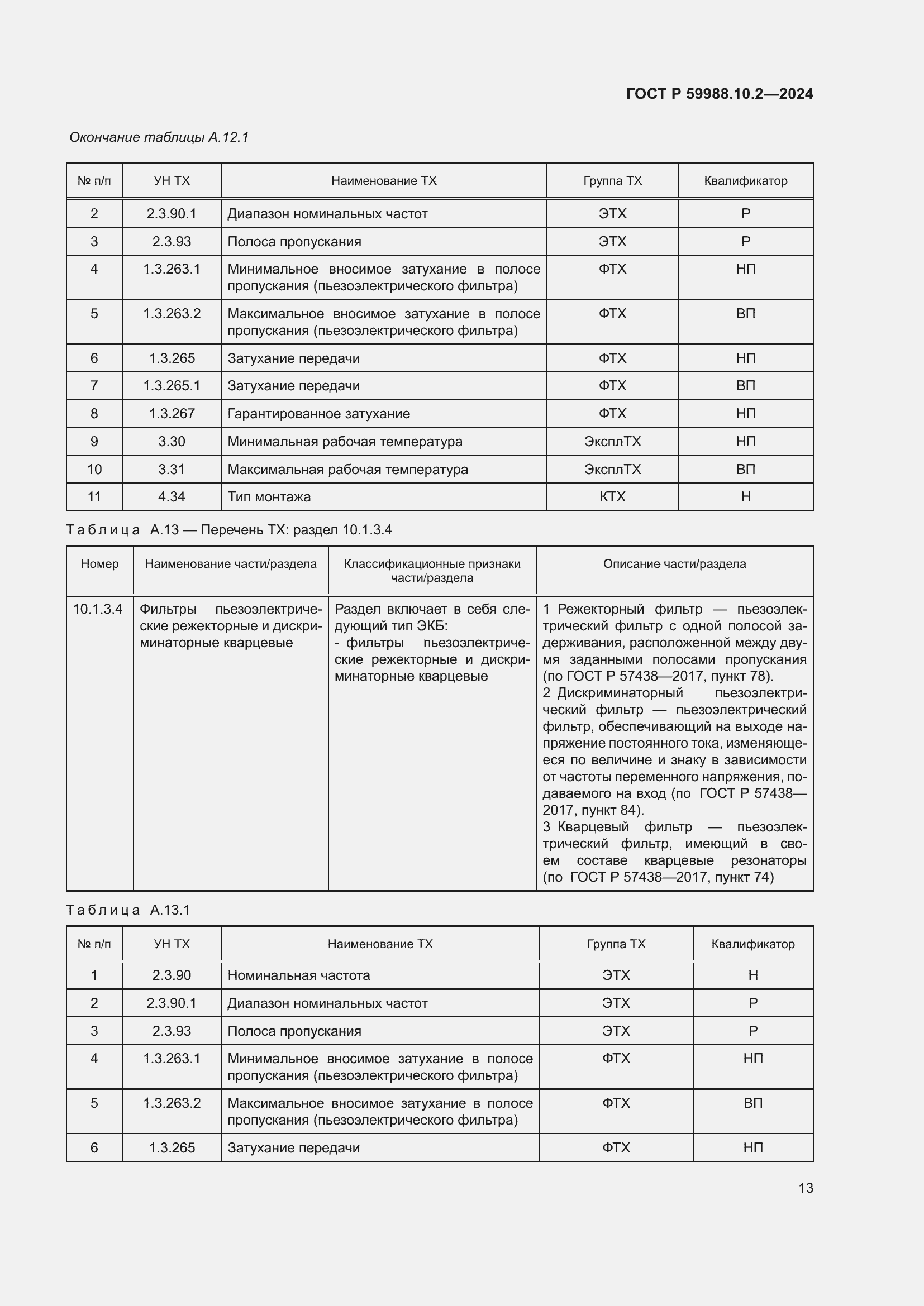   59988.10.2-2024.  17