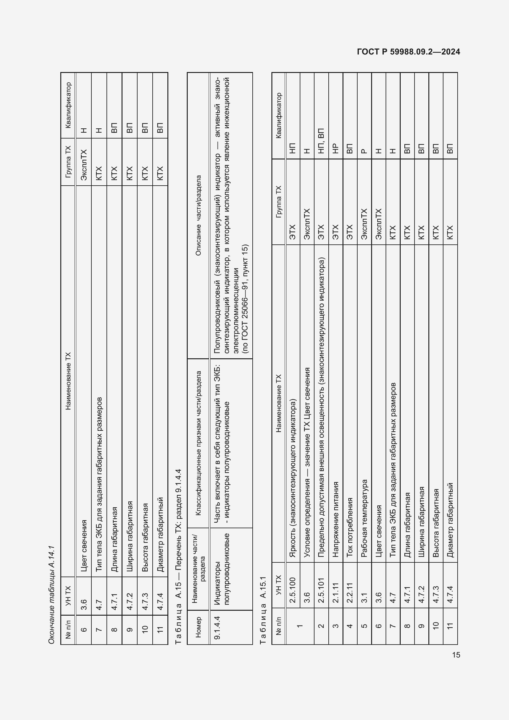   59988.09.2-2024.  19