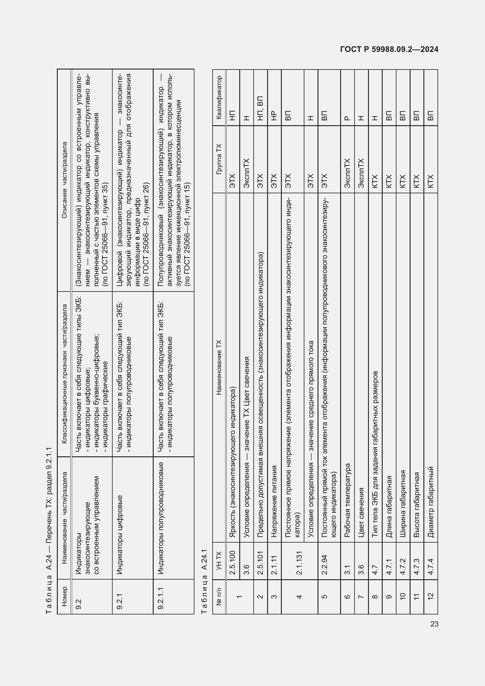   59988.09.2-2024.  27