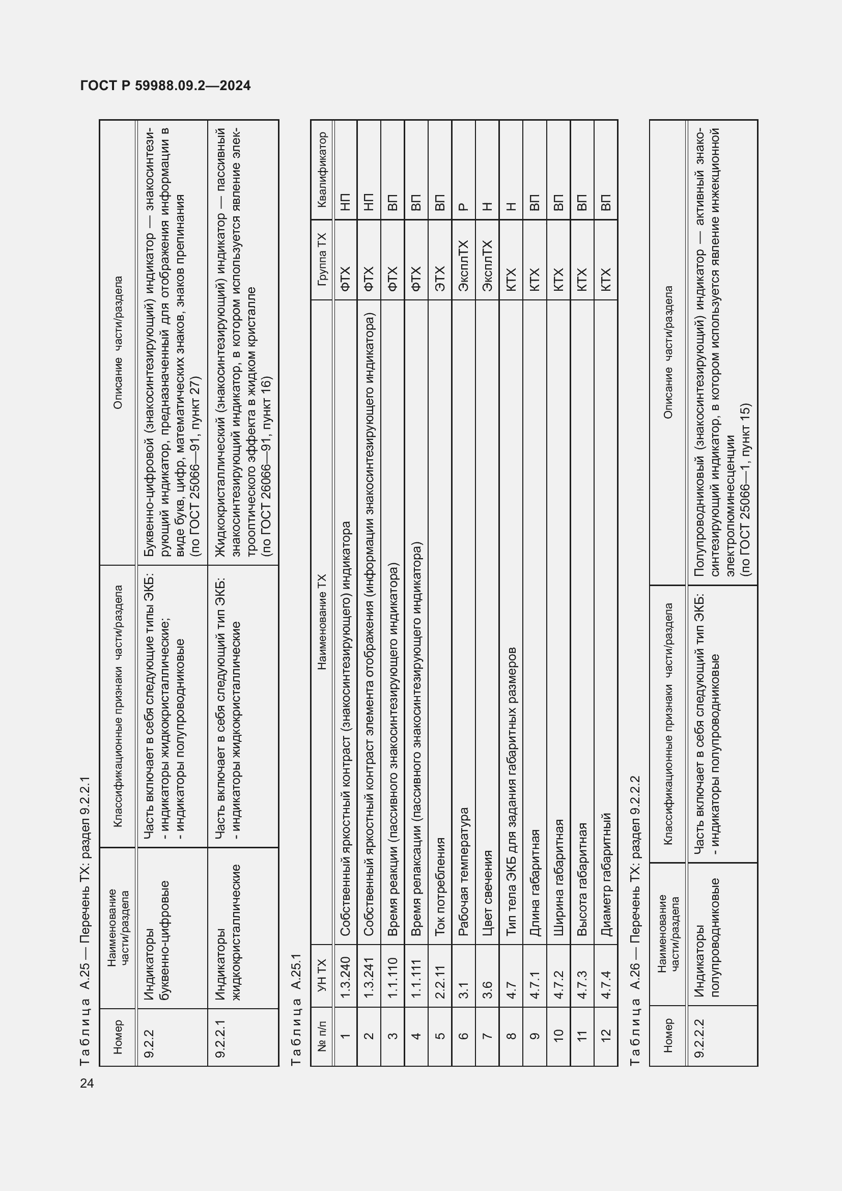   59988.09.2-2024.  28