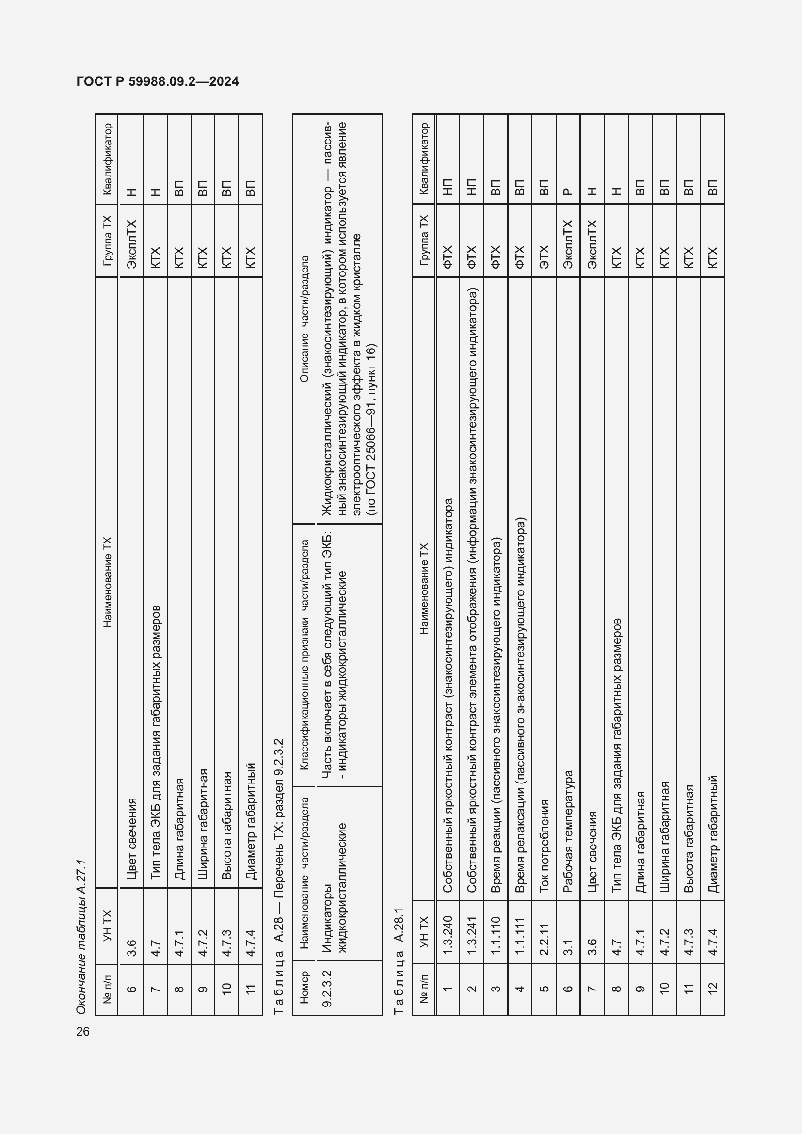   59988.09.2-2024.  30