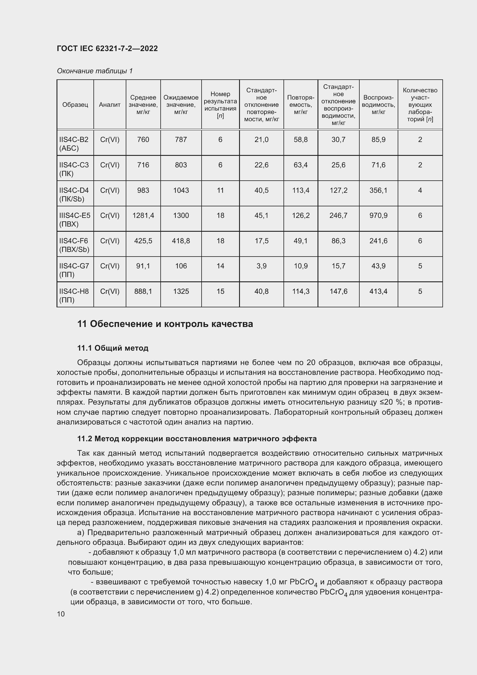  IEC 62321-7-2-2022.  16