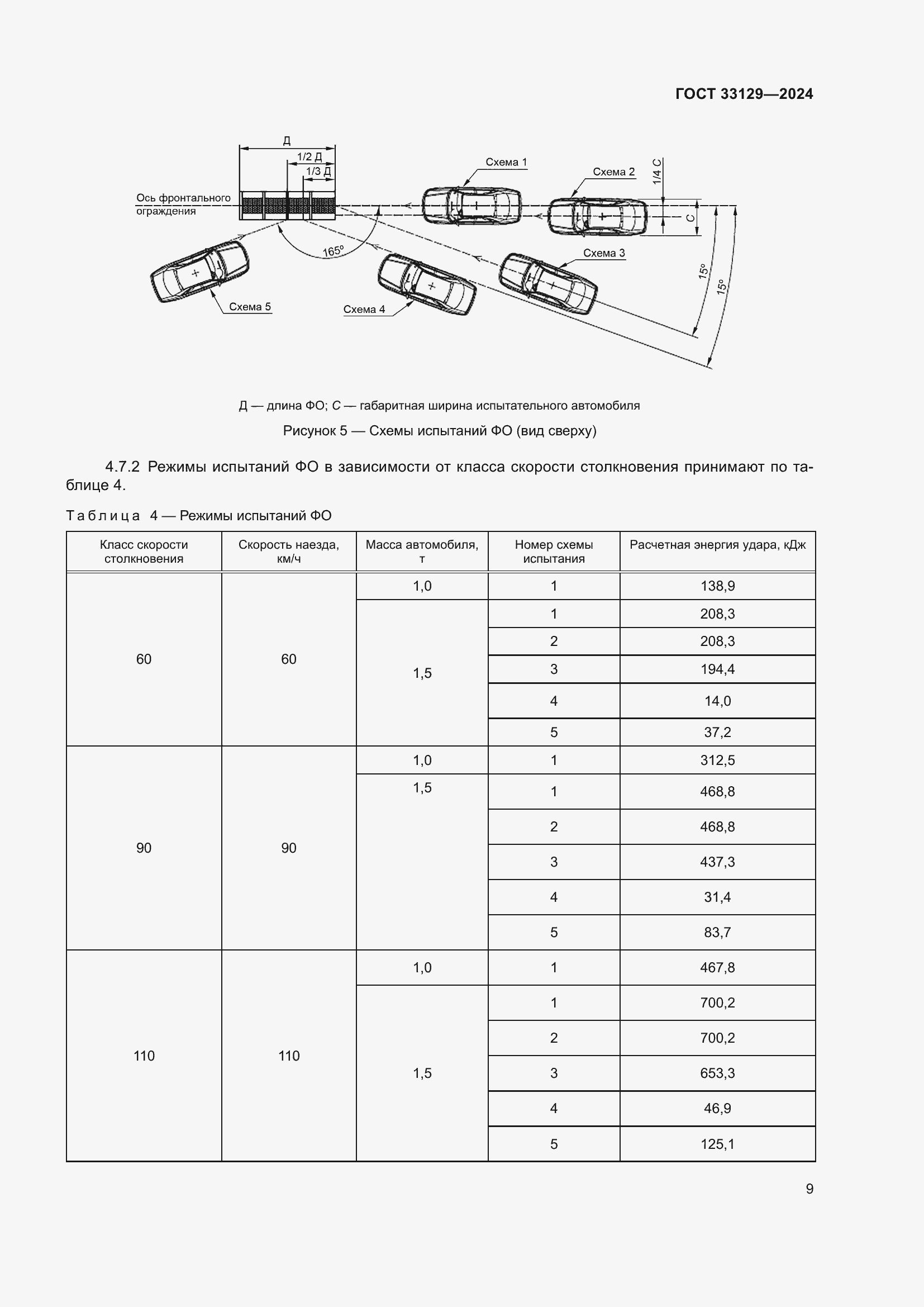  33129-2024.  13