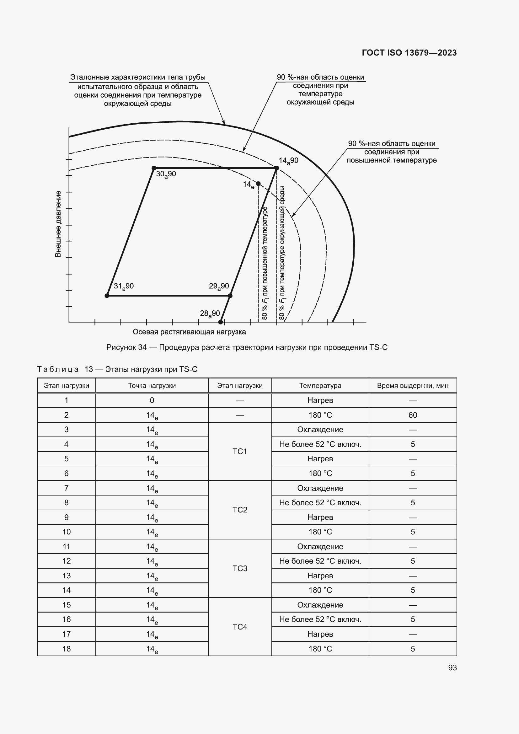 ���� ISO 13679-2023. �������� 102