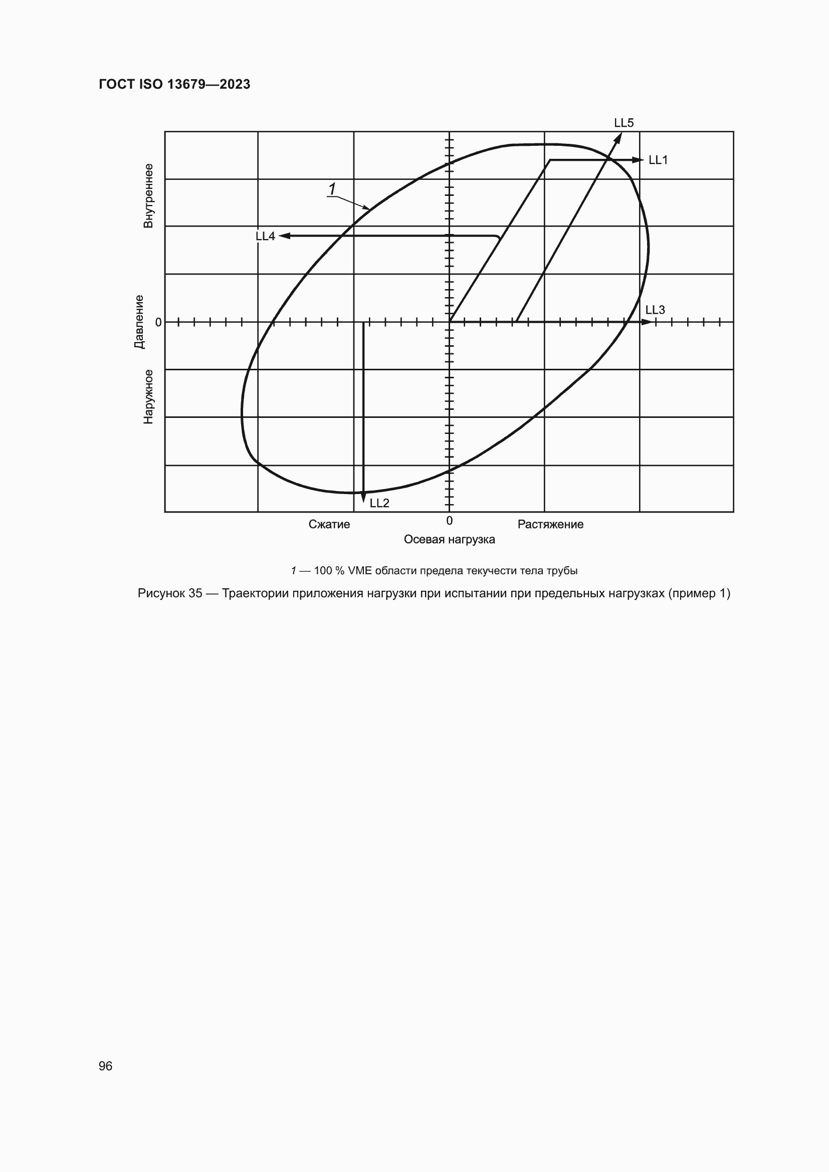 ���� ISO 13679-2023. �������� 105