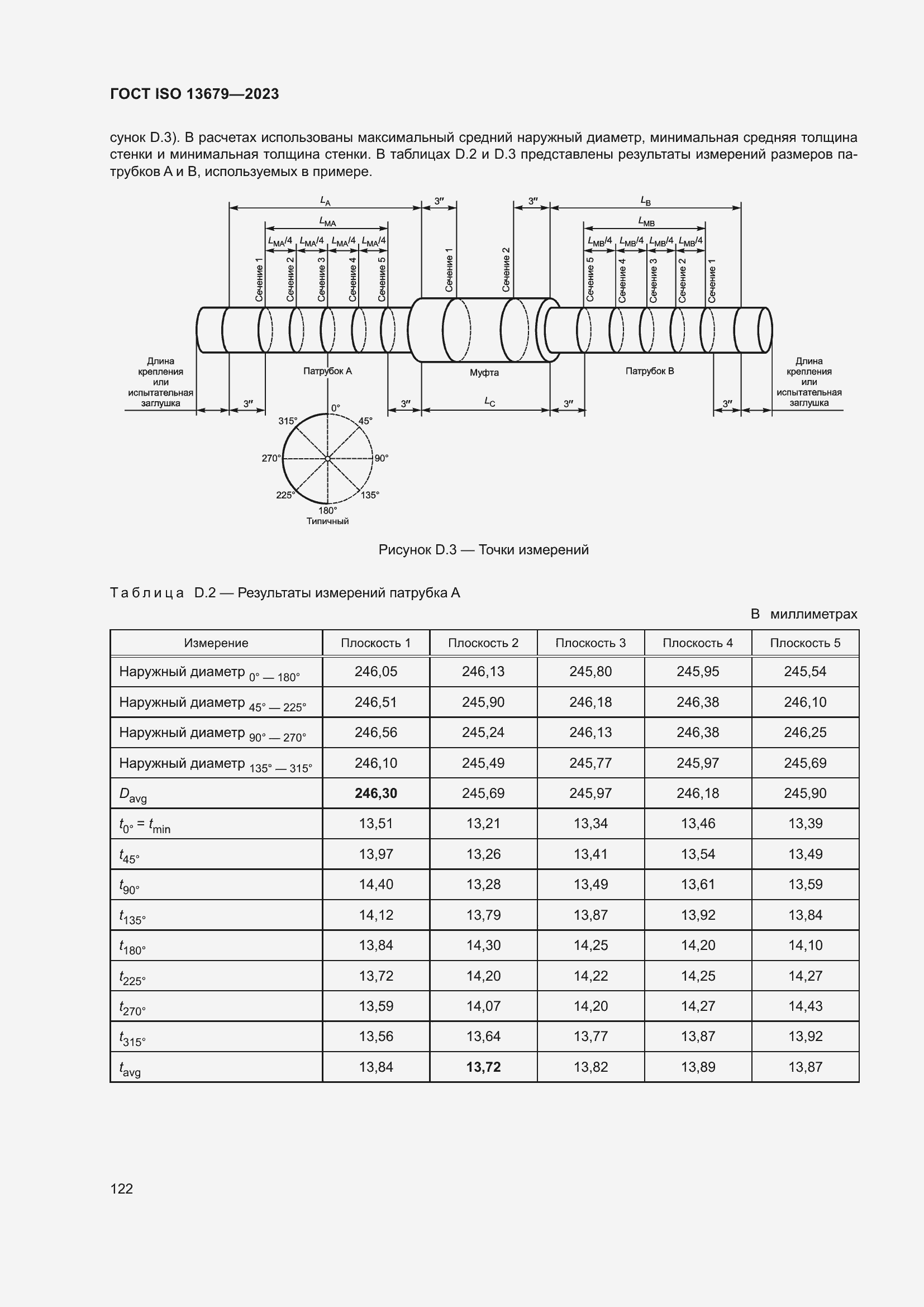 ���� ISO 13679-2023. �������� 131