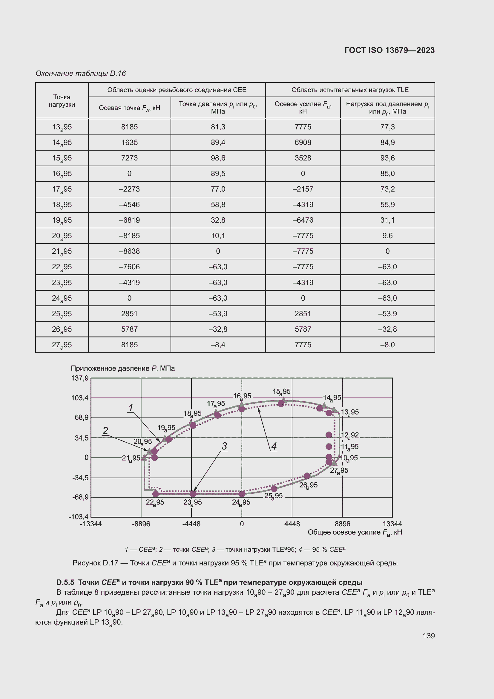 ���� ISO 13679-2023. �������� 148