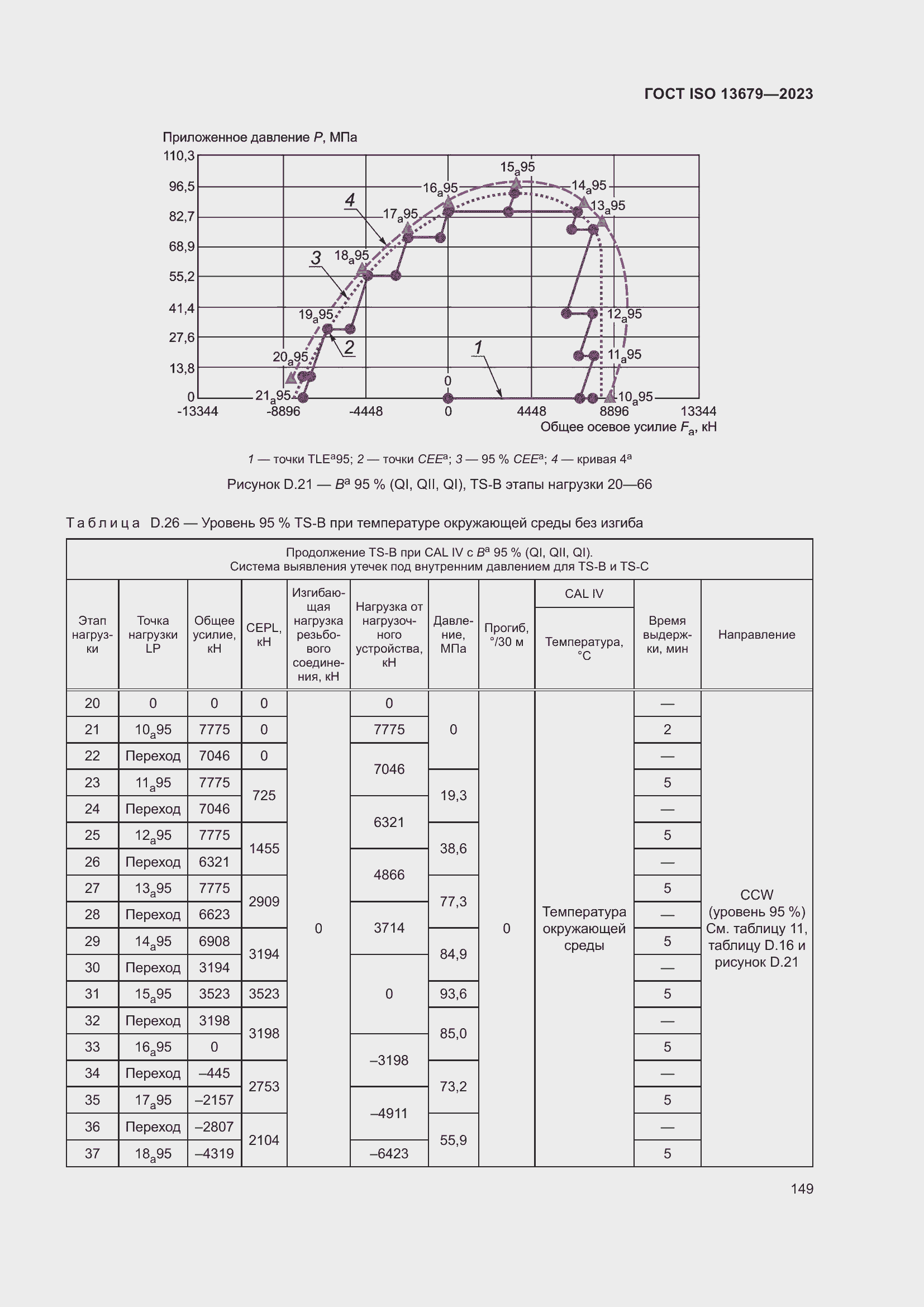 ���� ISO 13679-2023. �������� 158