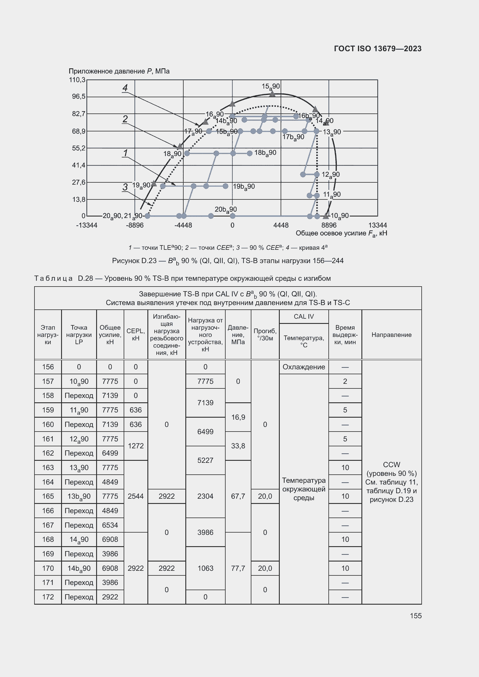 ���� ISO 13679-2023. �������� 164