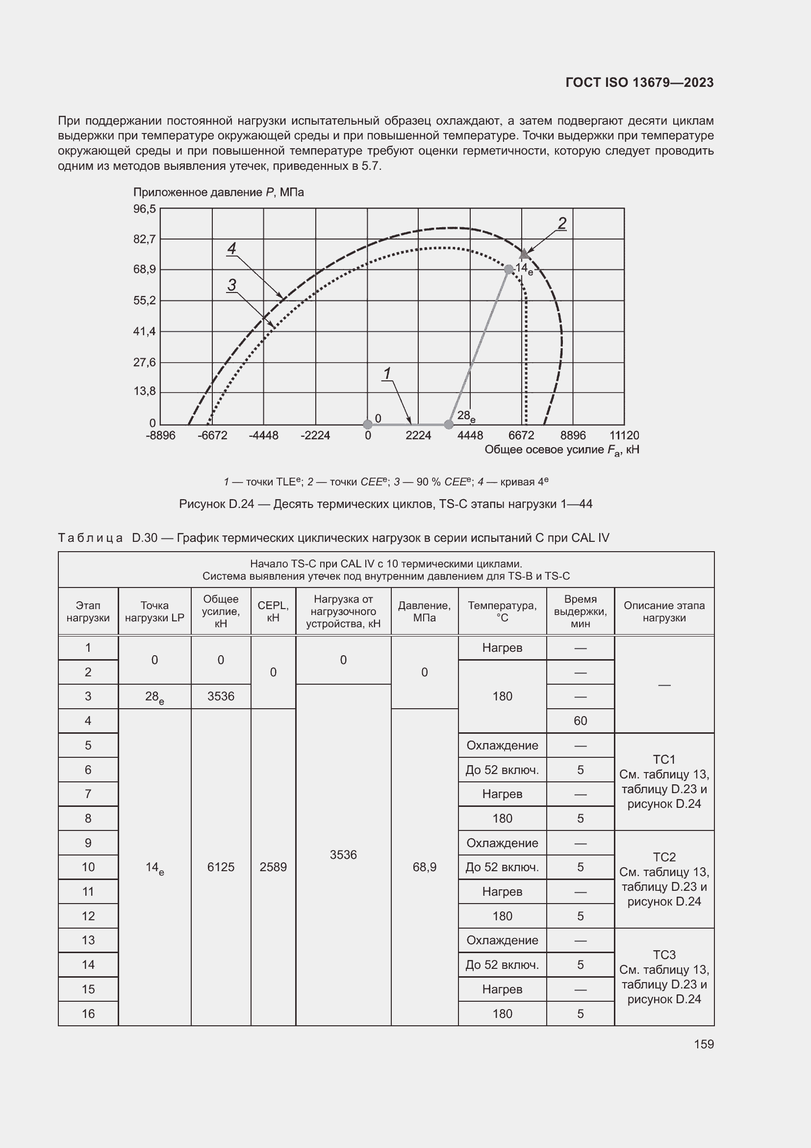 ���� ISO 13679-2023. �������� 168