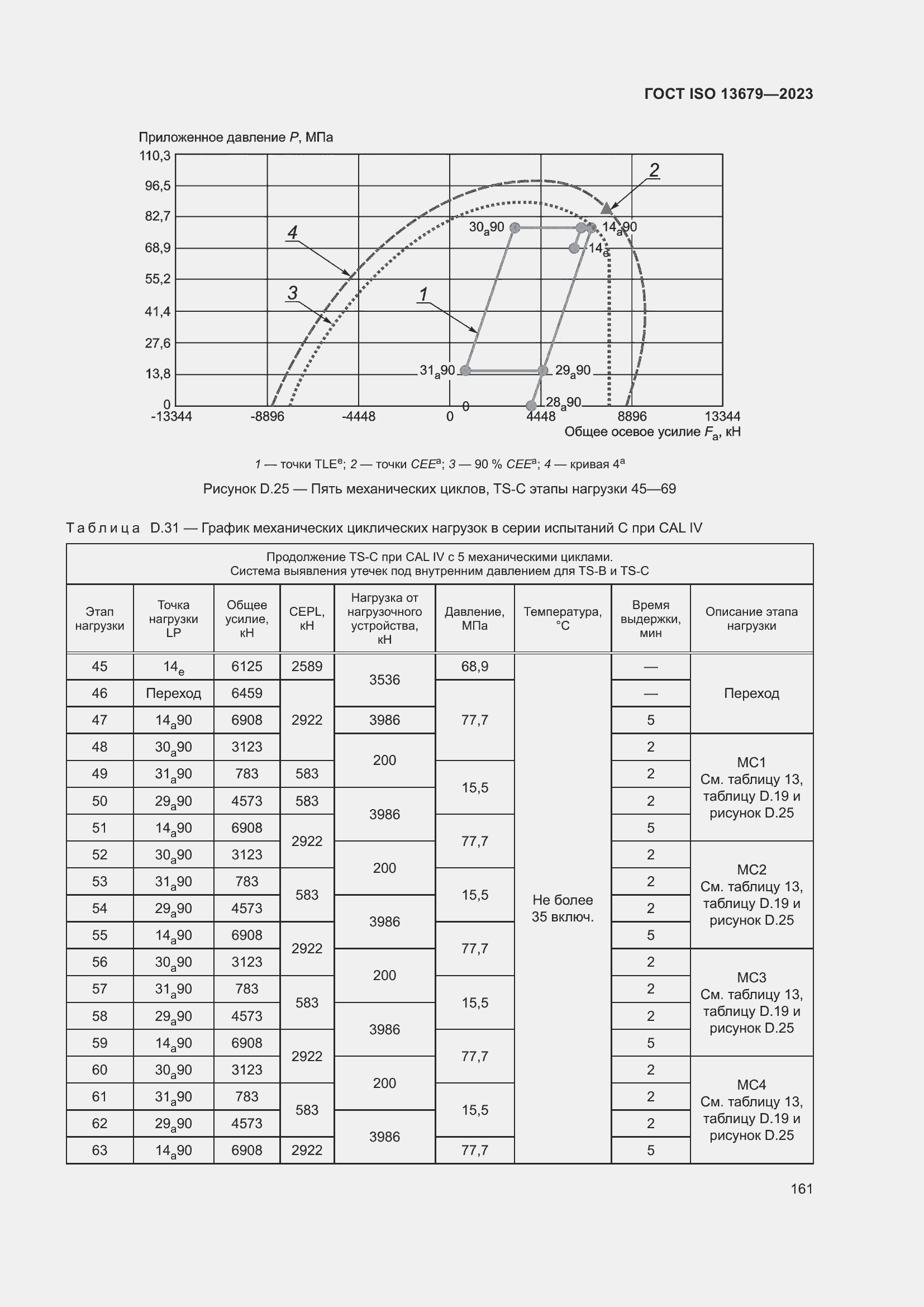 ���� ISO 13679-2023. �������� 170
