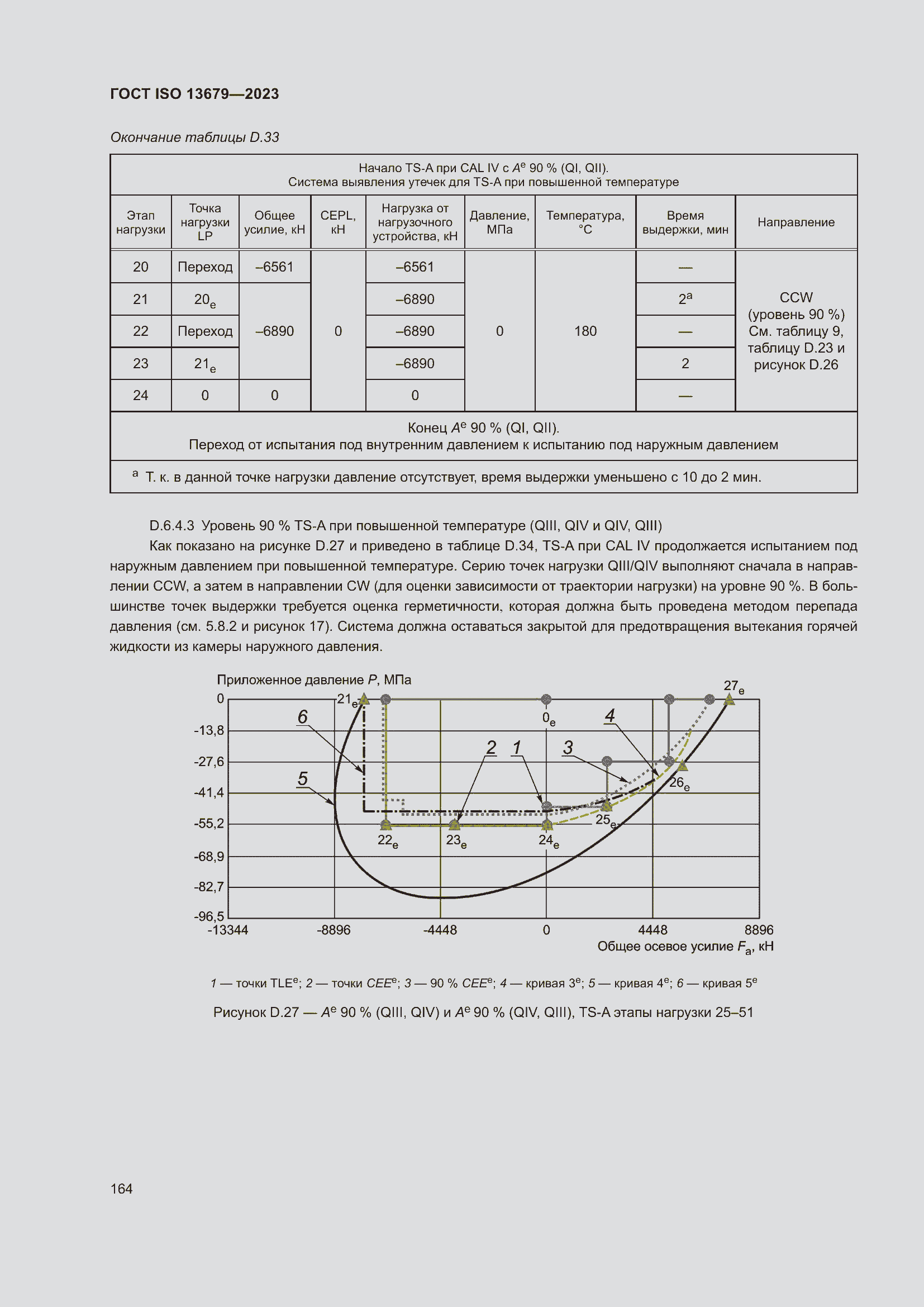 ���� ISO 13679-2023. �������� 173