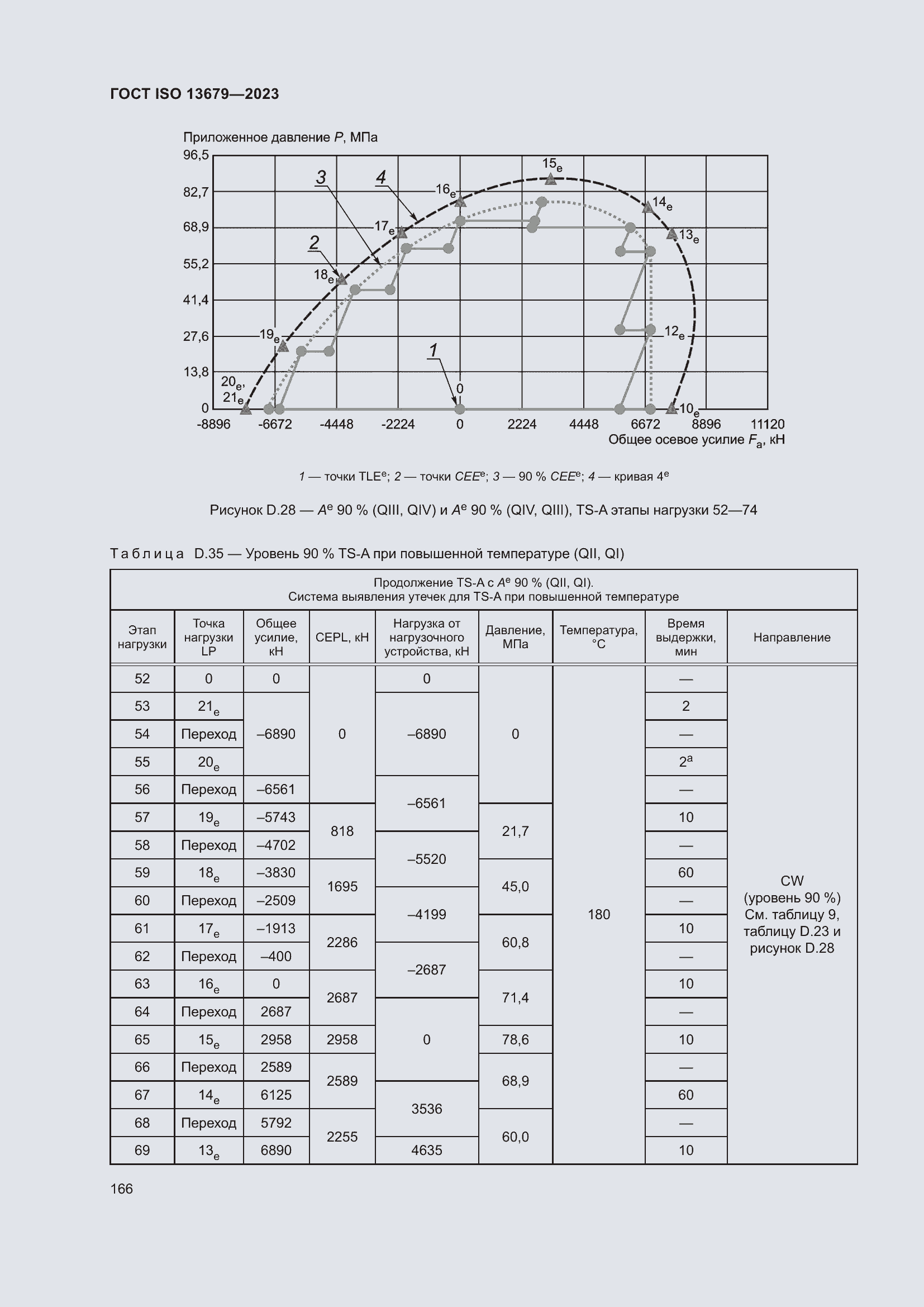 ���� ISO 13679-2023. �������� 175