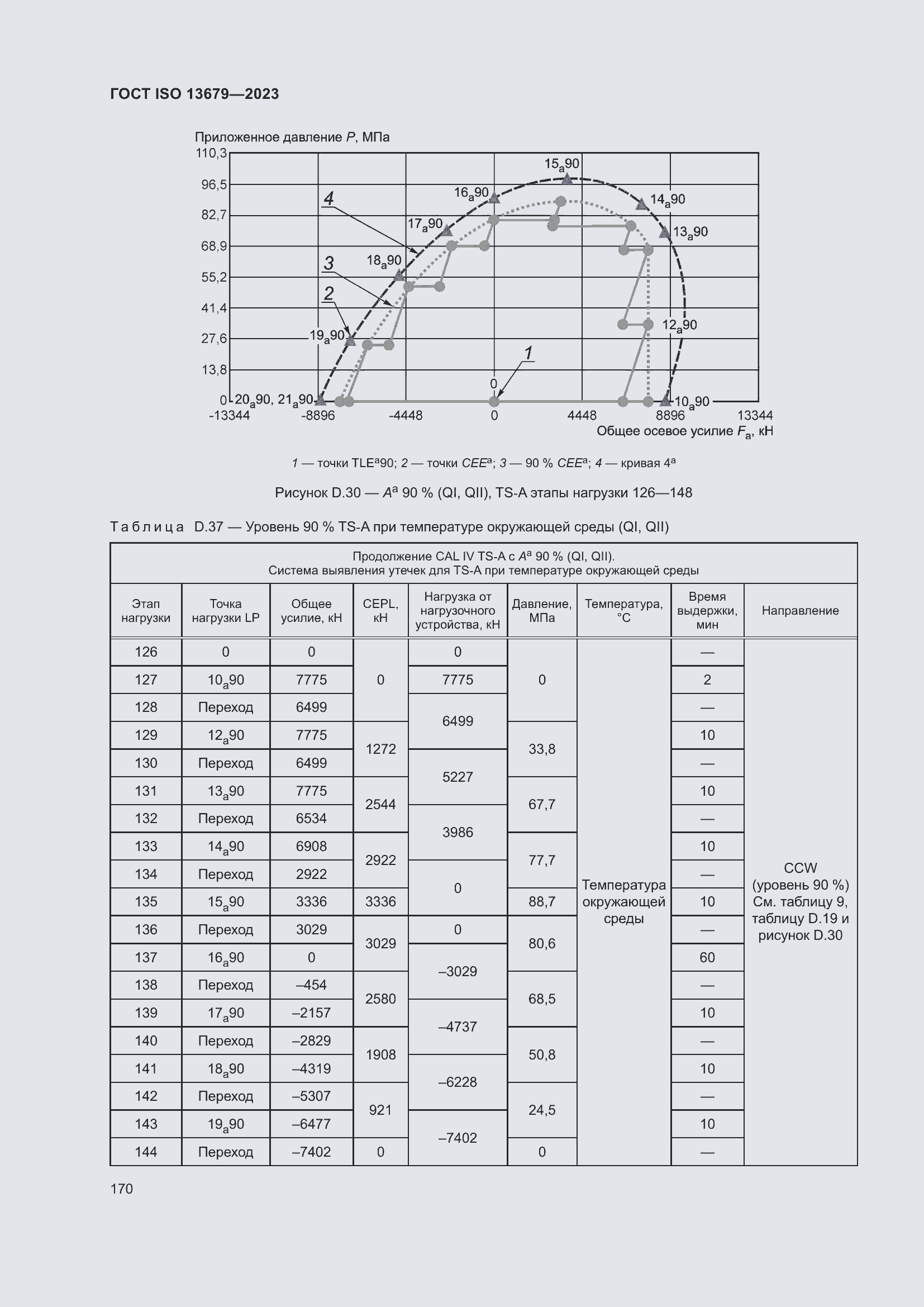 ���� ISO 13679-2023. �������� 179