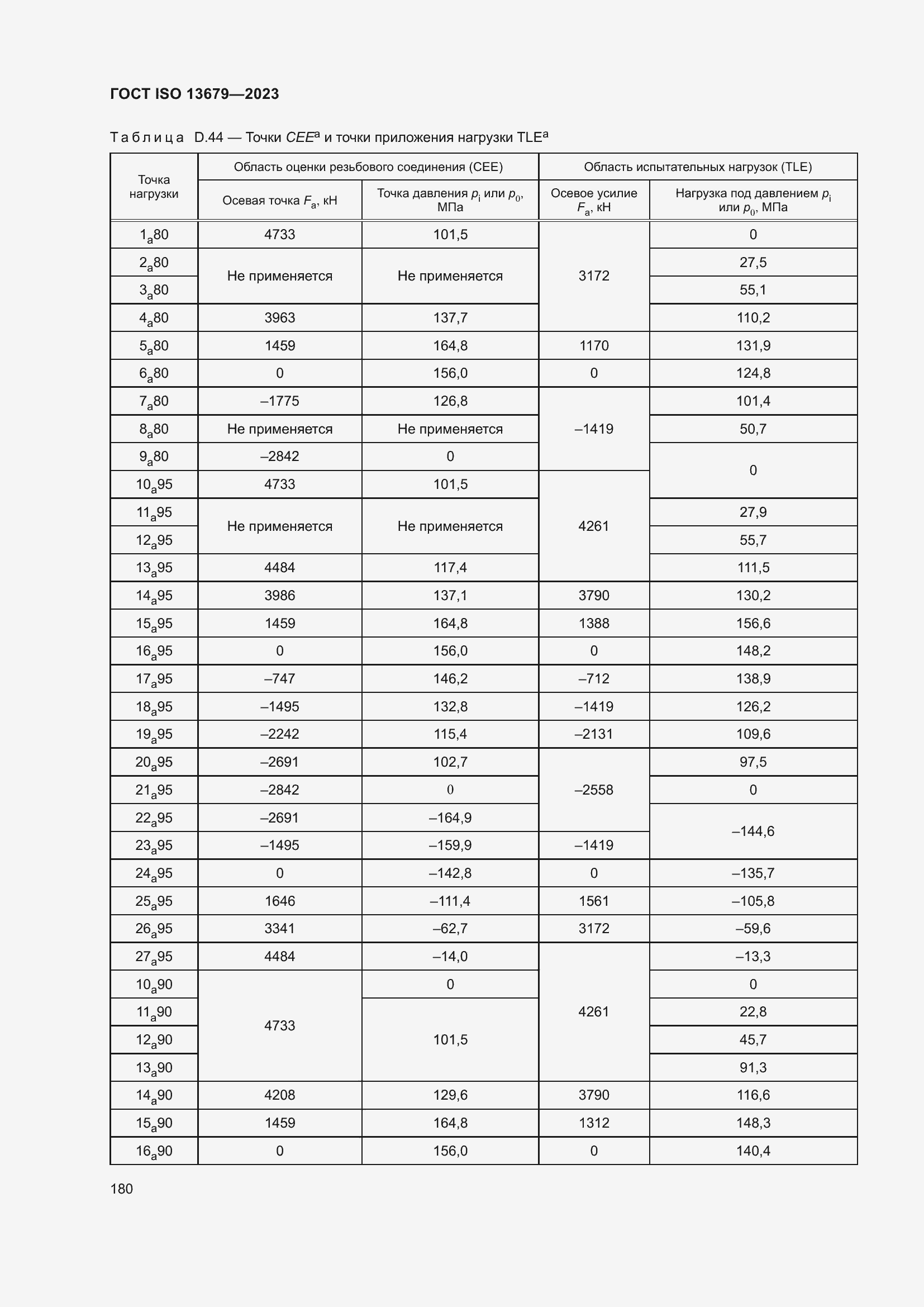 ���� ISO 13679-2023. �������� 189