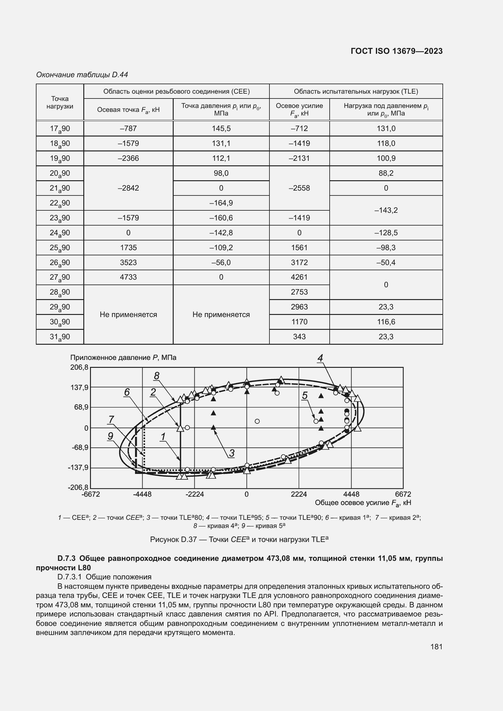 ���� ISO 13679-2023. �������� 190