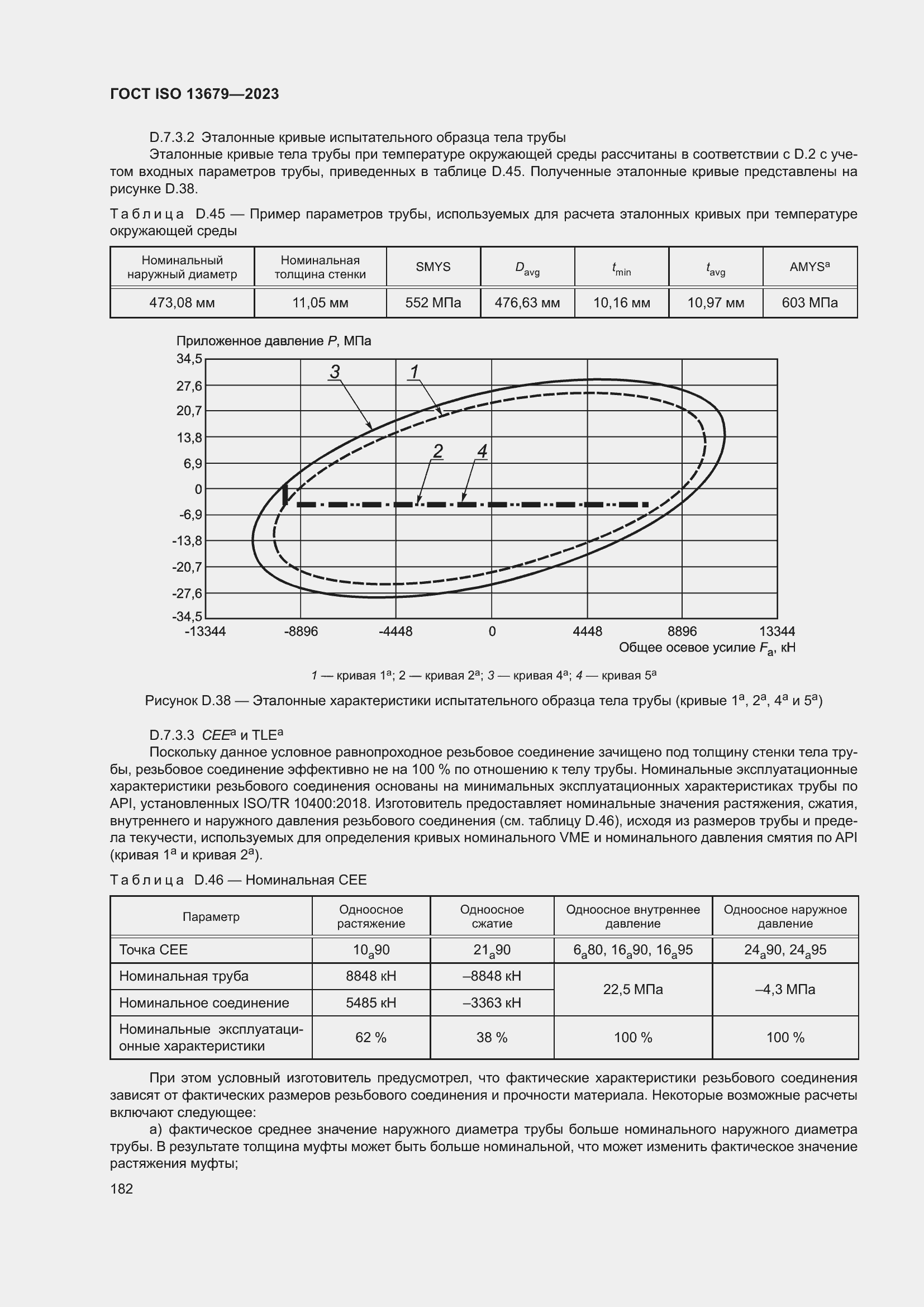 ���� ISO 13679-2023. �������� 191