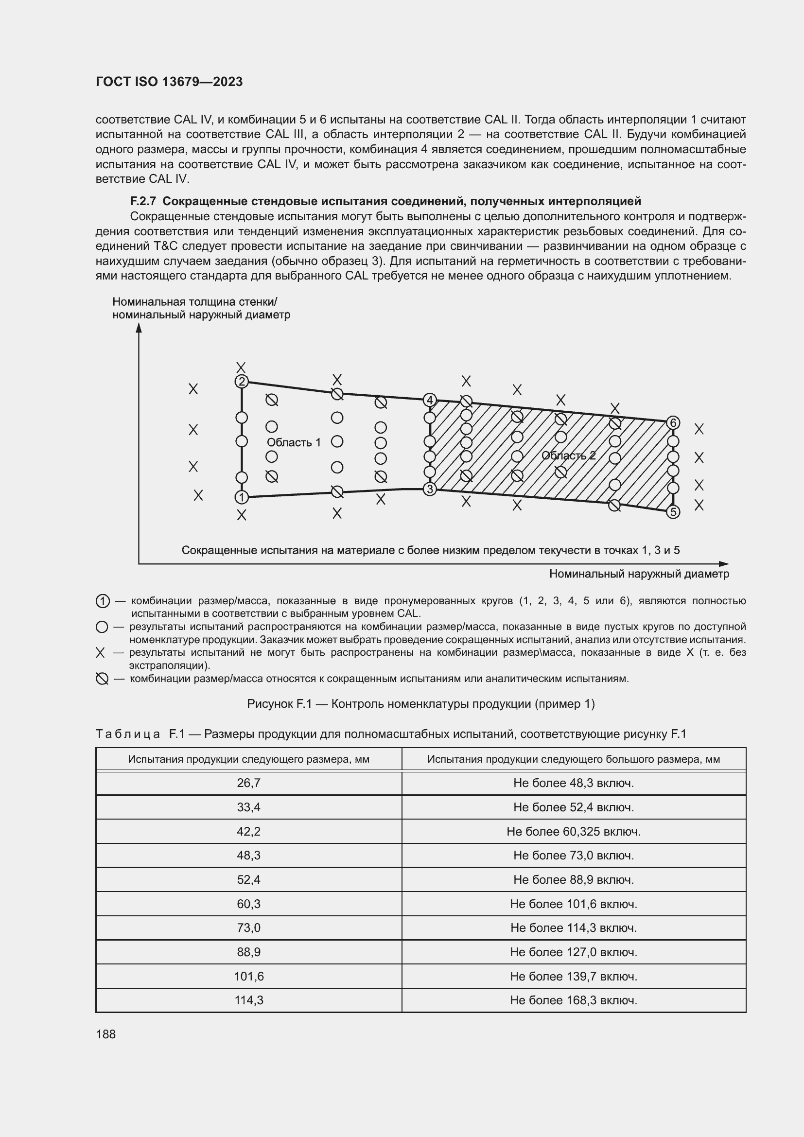 ���� ISO 13679-2023. �������� 197