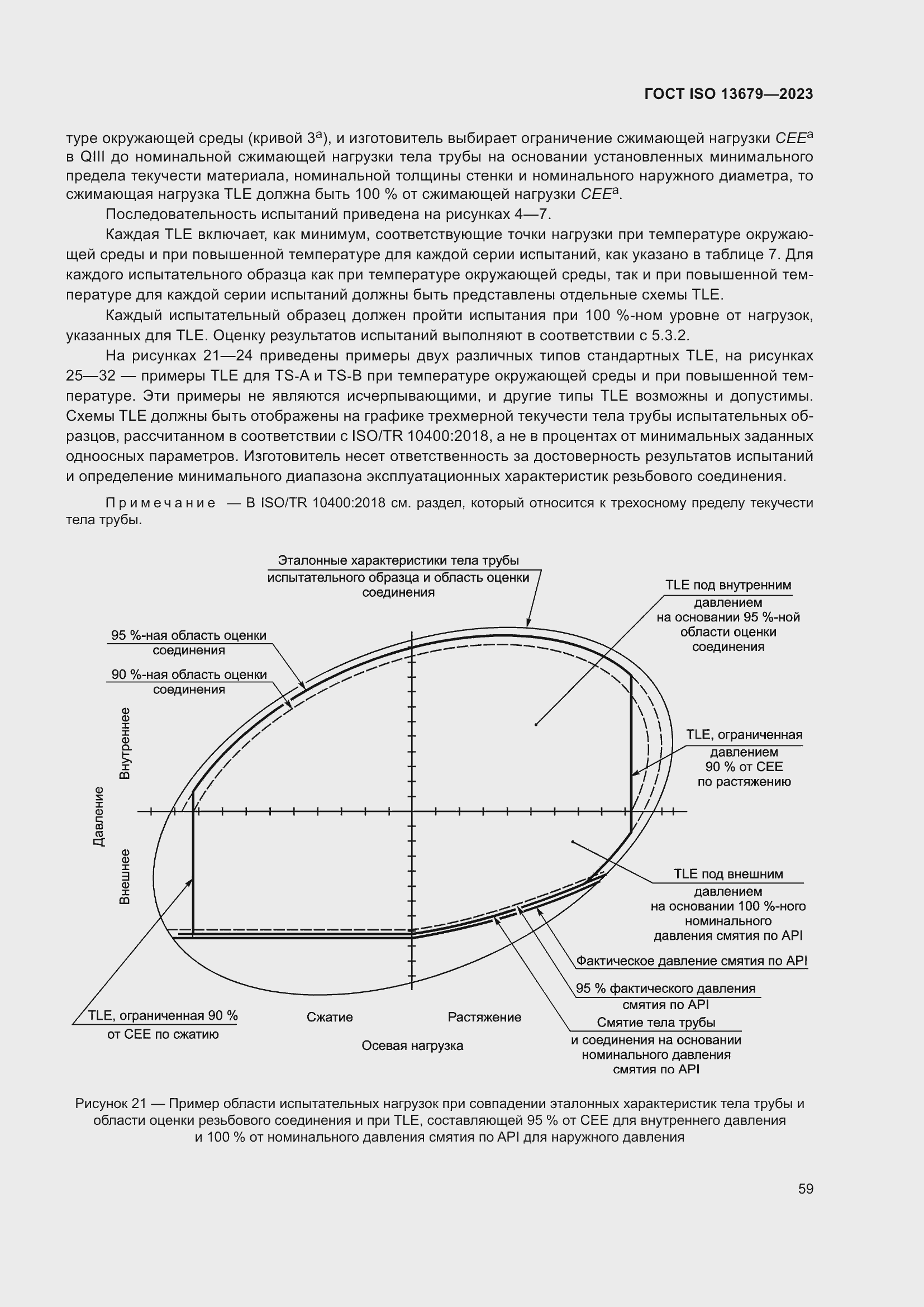 ���� ISO 13679-2023. �������� 68