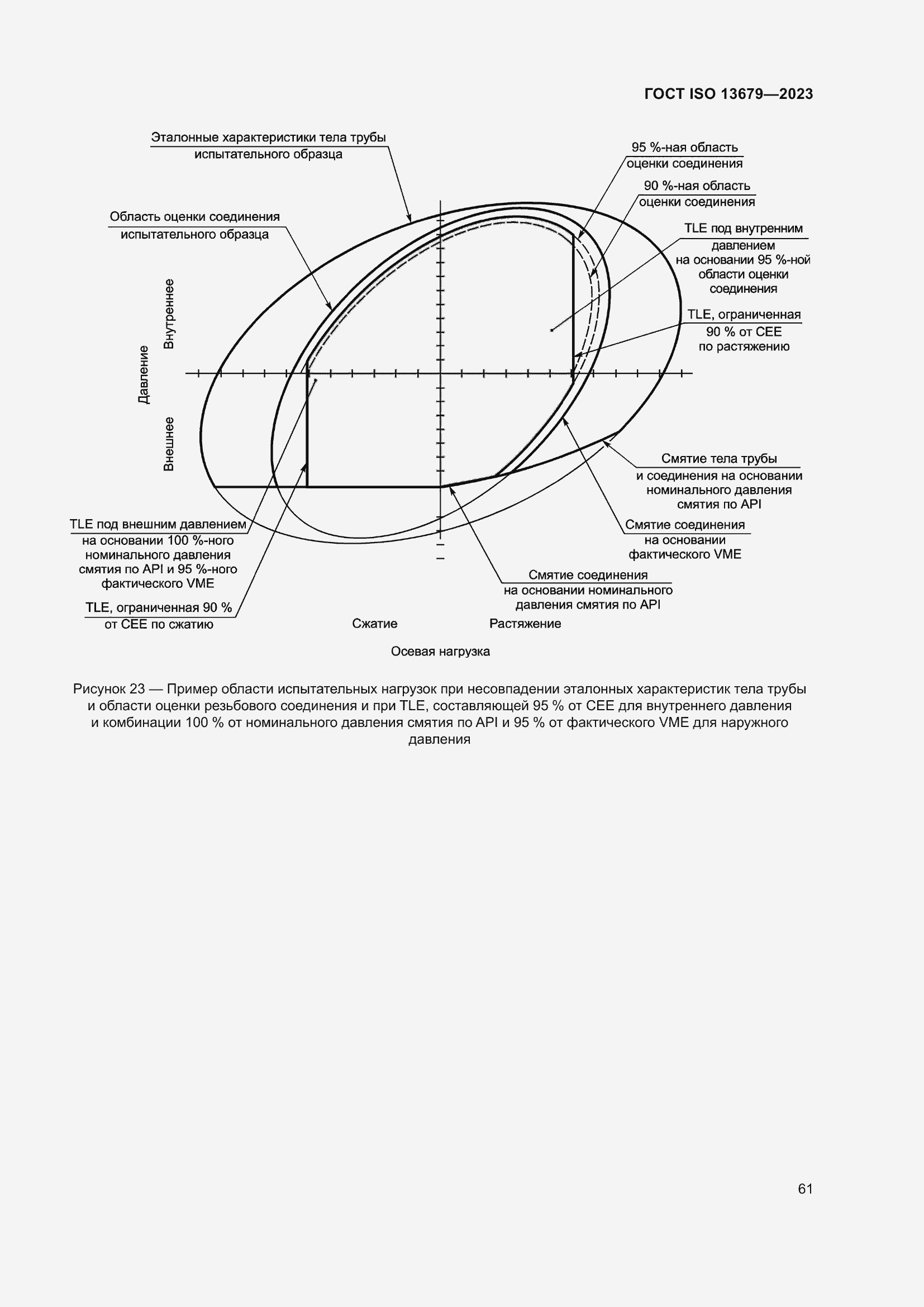 ���� ISO 13679-2023. �������� 70
