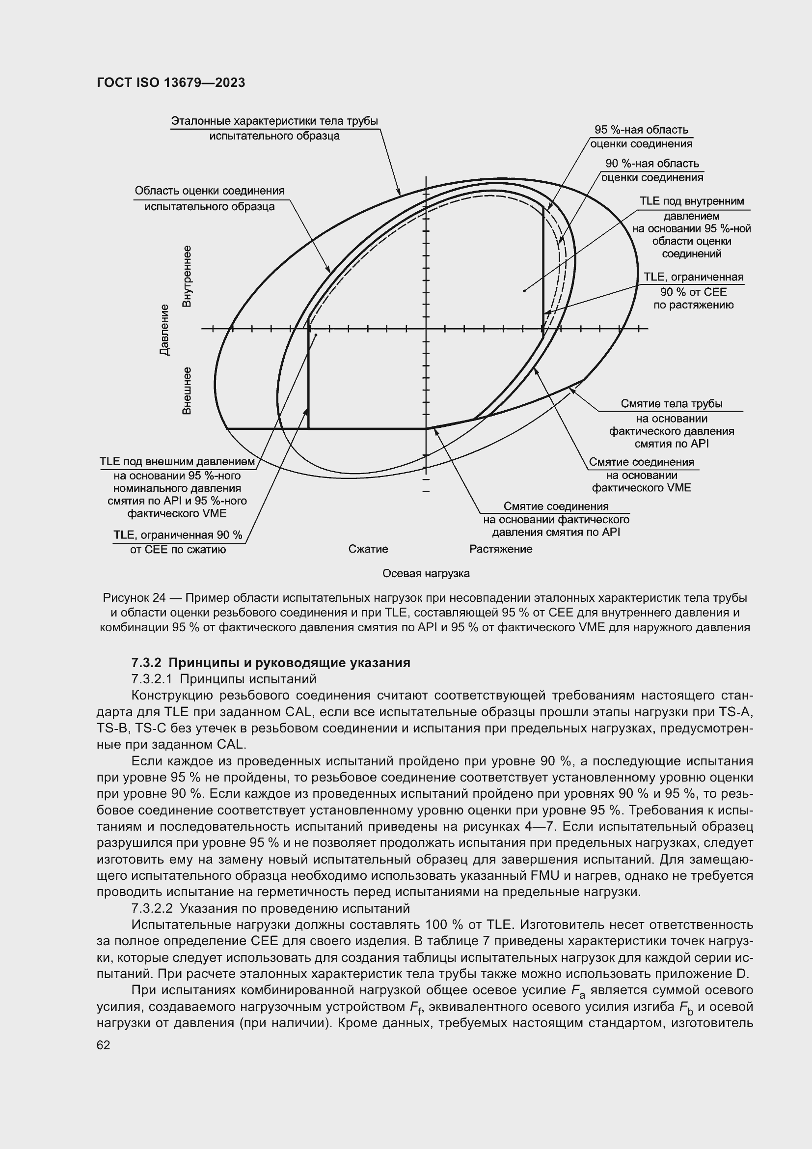 ���� ISO 13679-2023. �������� 71