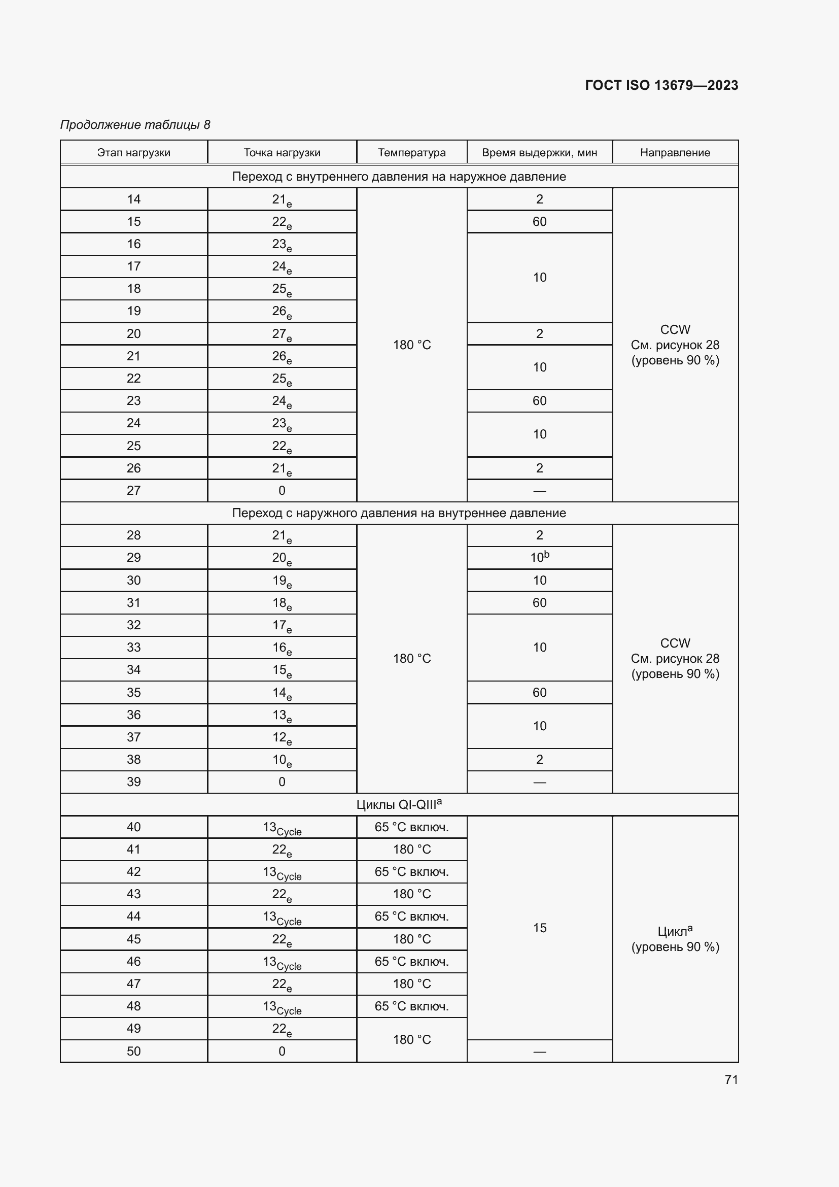 ���� ISO 13679-2023. �������� 80