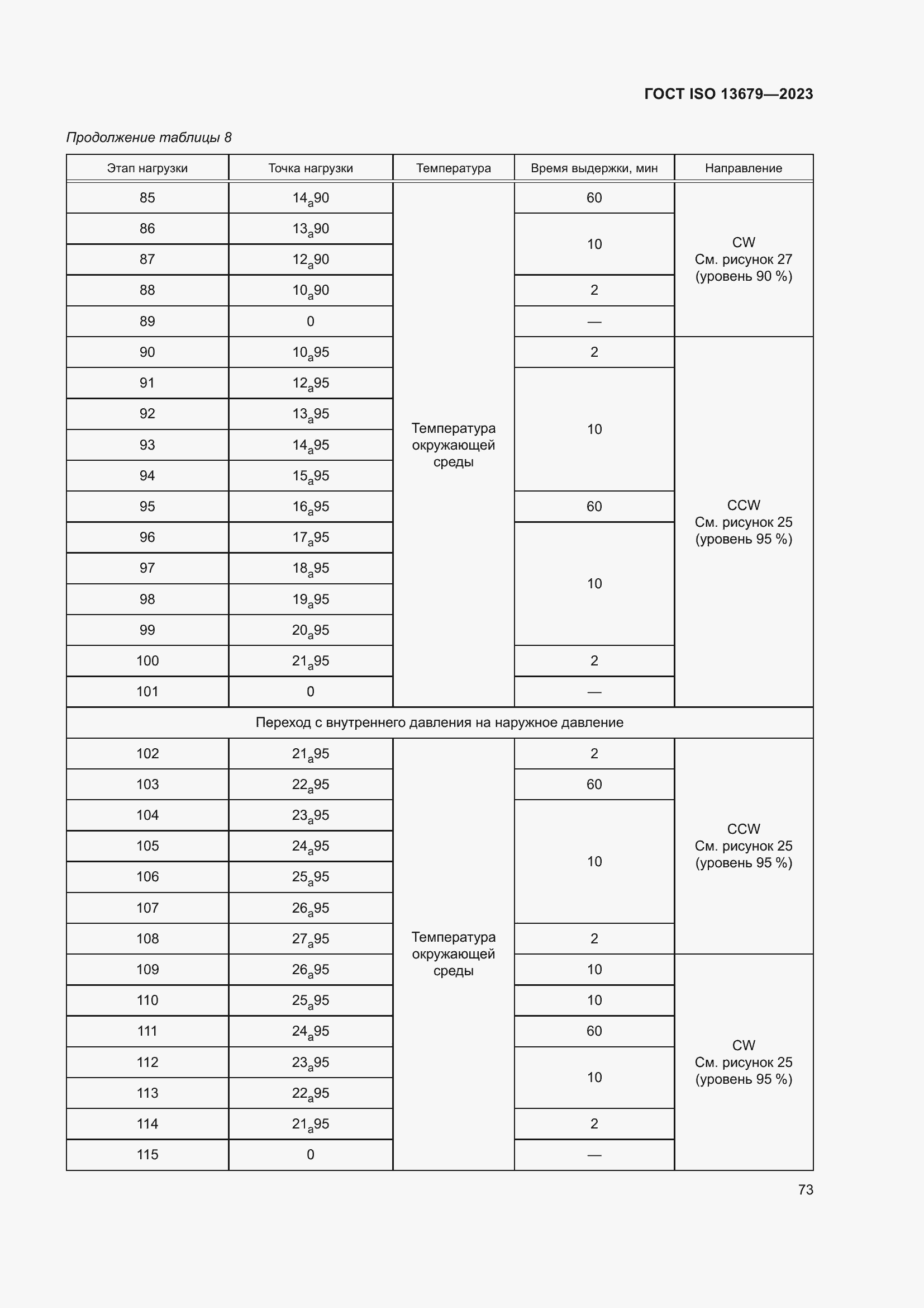 ���� ISO 13679-2023. �������� 82