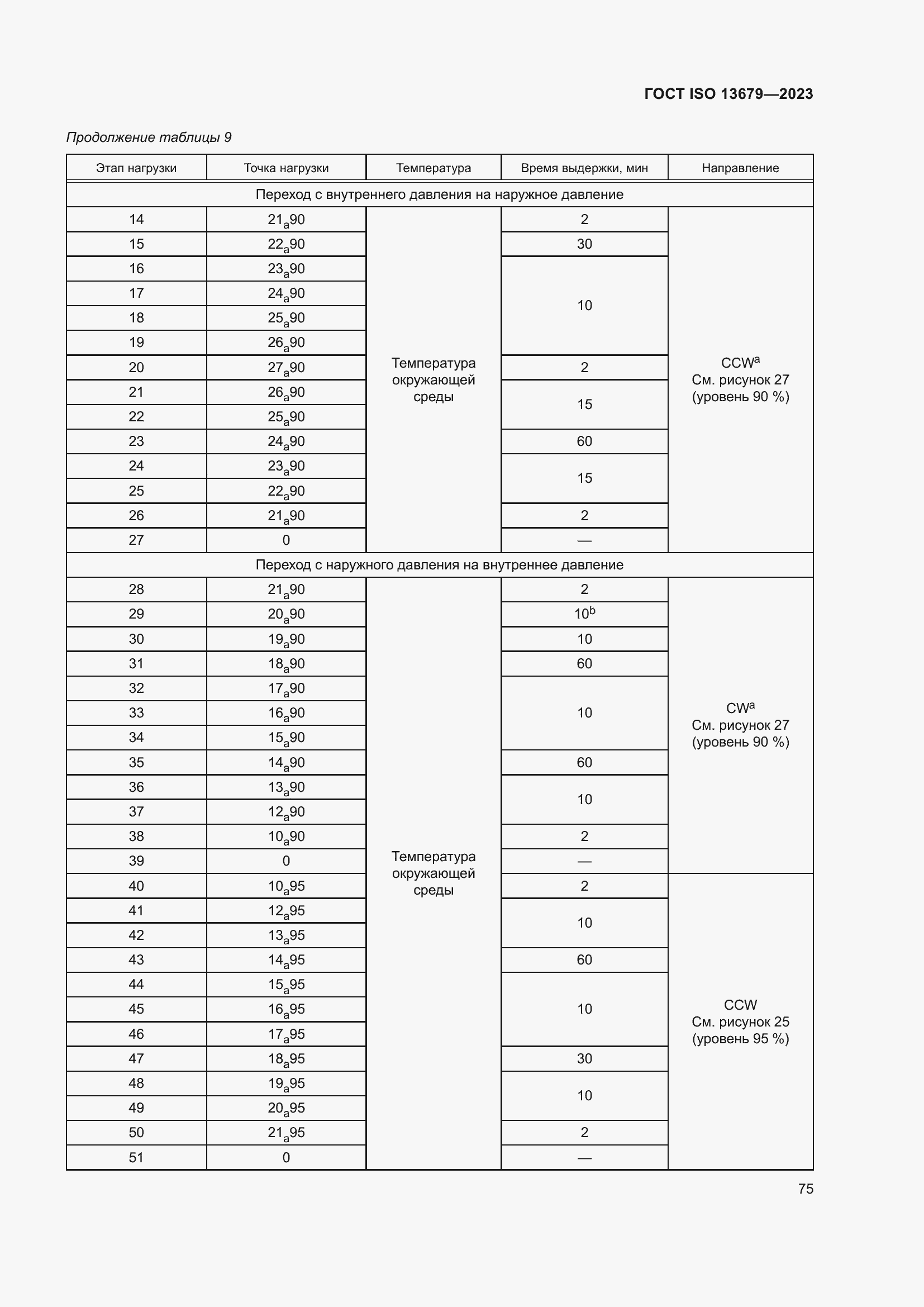 ���� ISO 13679-2023. �������� 84