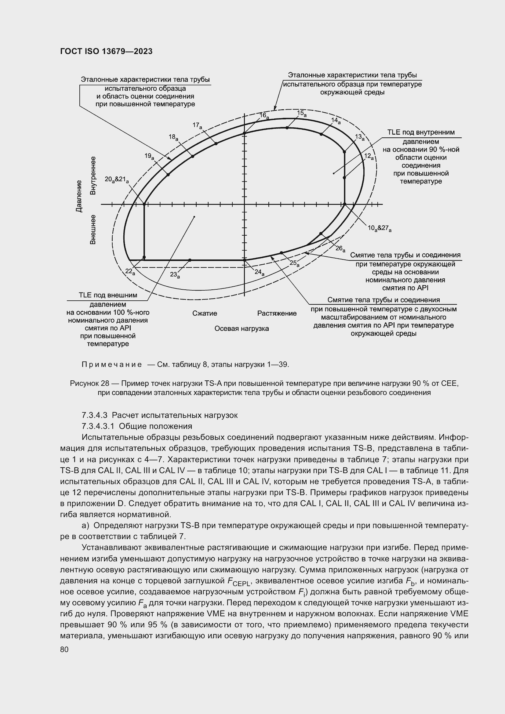 ���� ISO 13679-2023. �������� 89