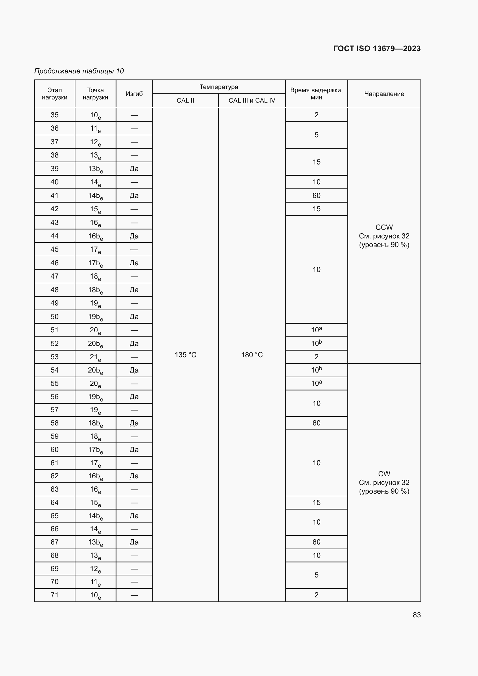 ���� ISO 13679-2023. �������� 92