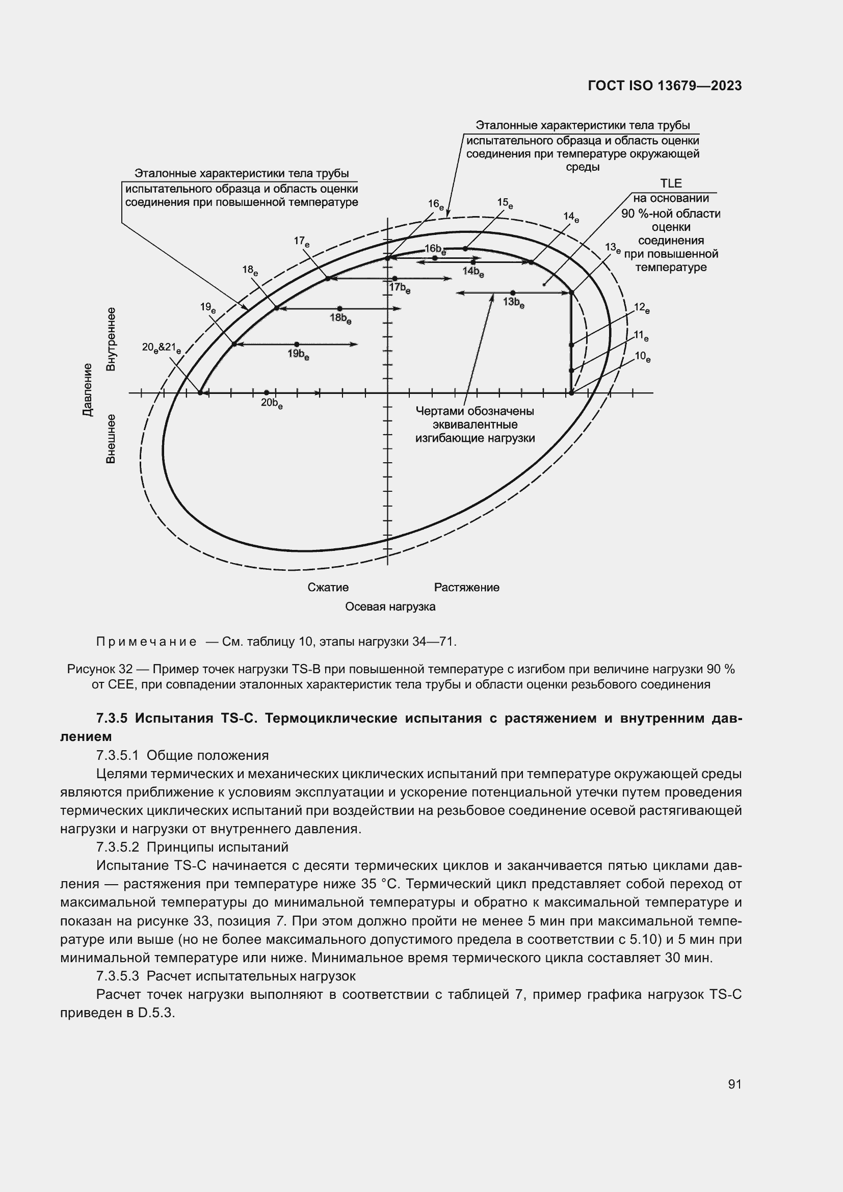 ���� ISO 13679-2023. �������� 100