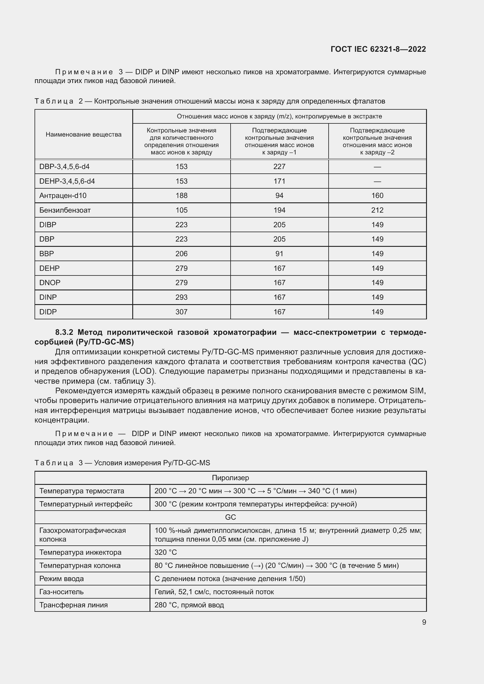 ���� IEC 62321-8-2022. �������� 15